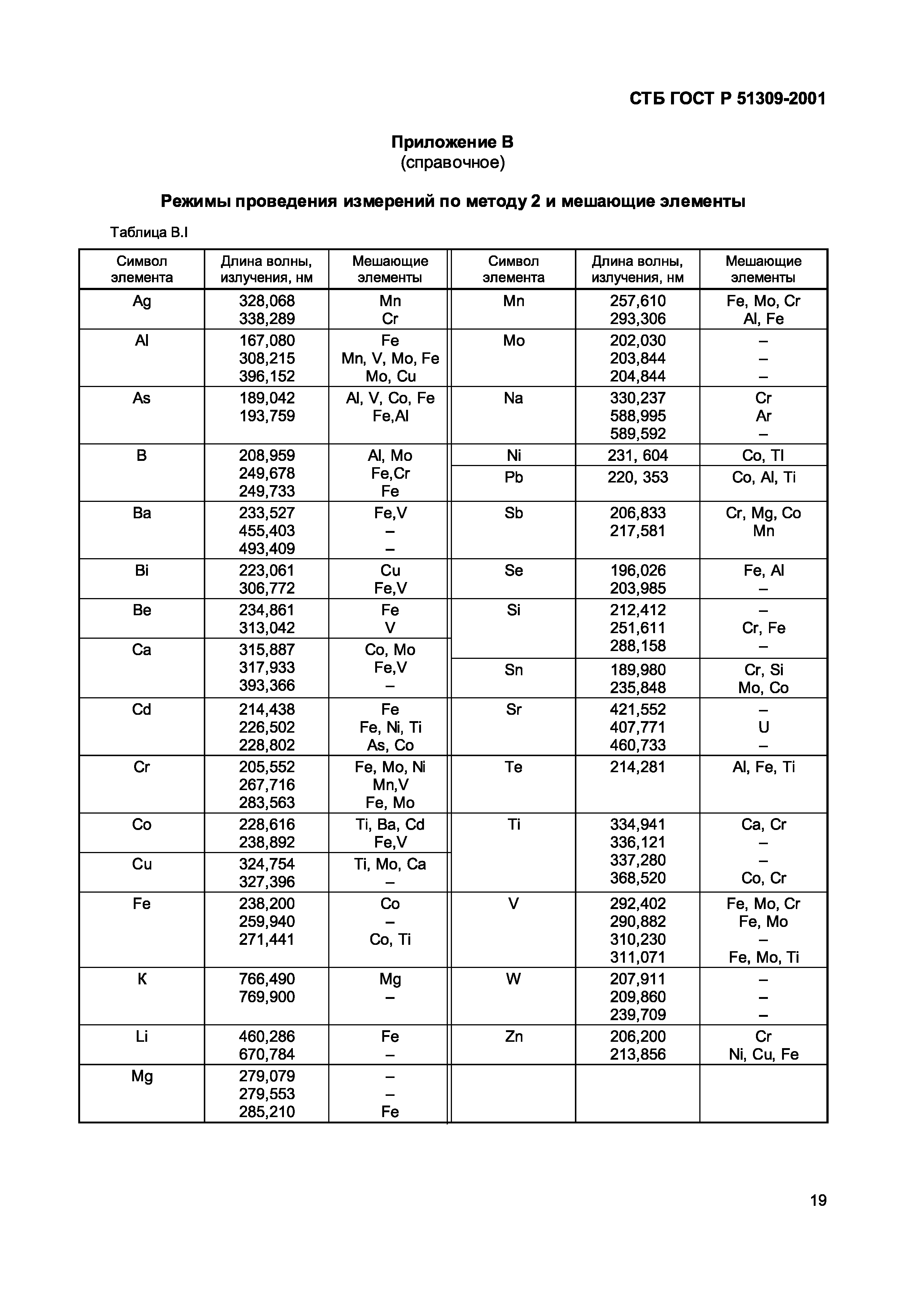 СТБ ГОСТ Р 51309-2001