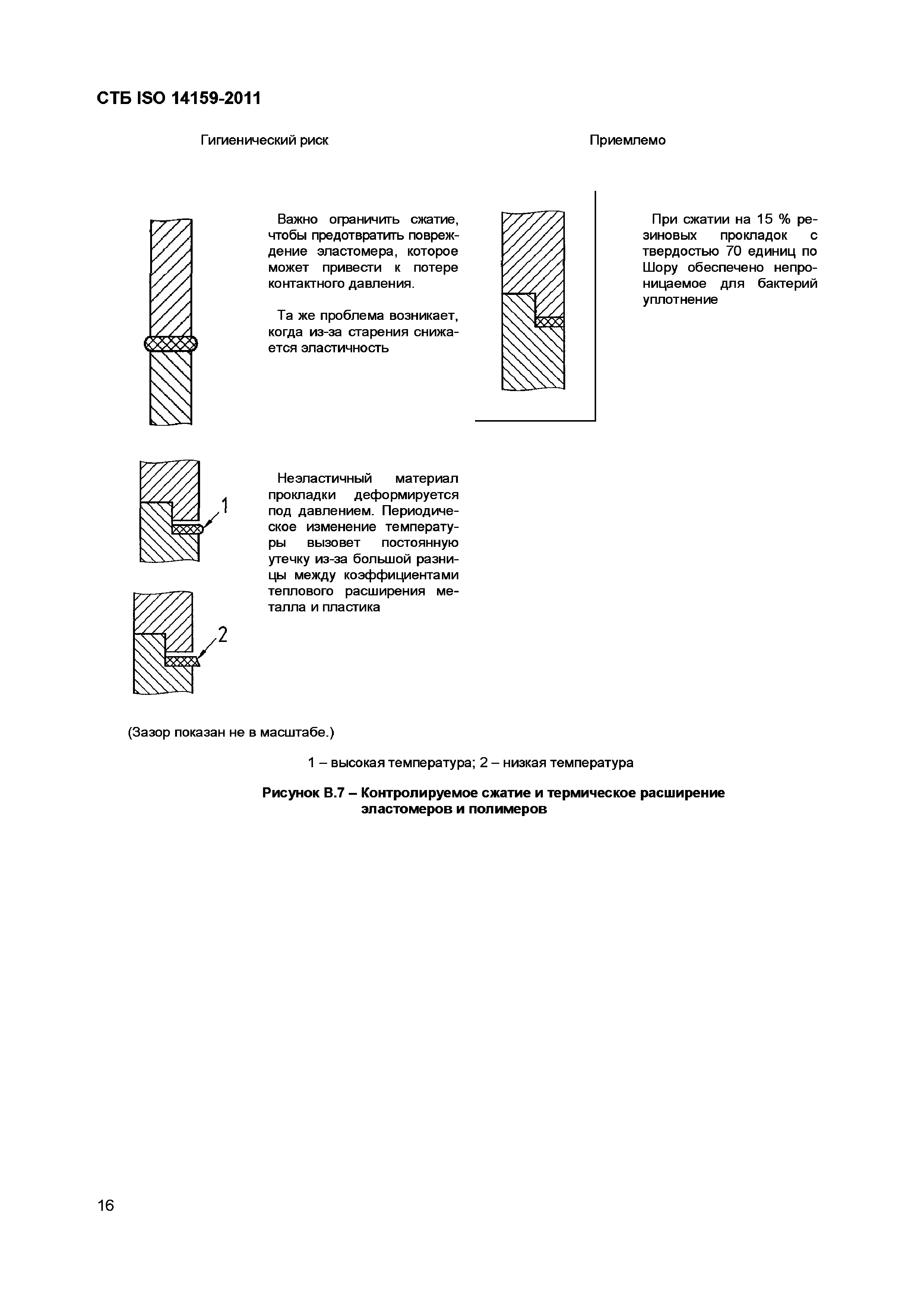 СТБ ISO 14159-2011
