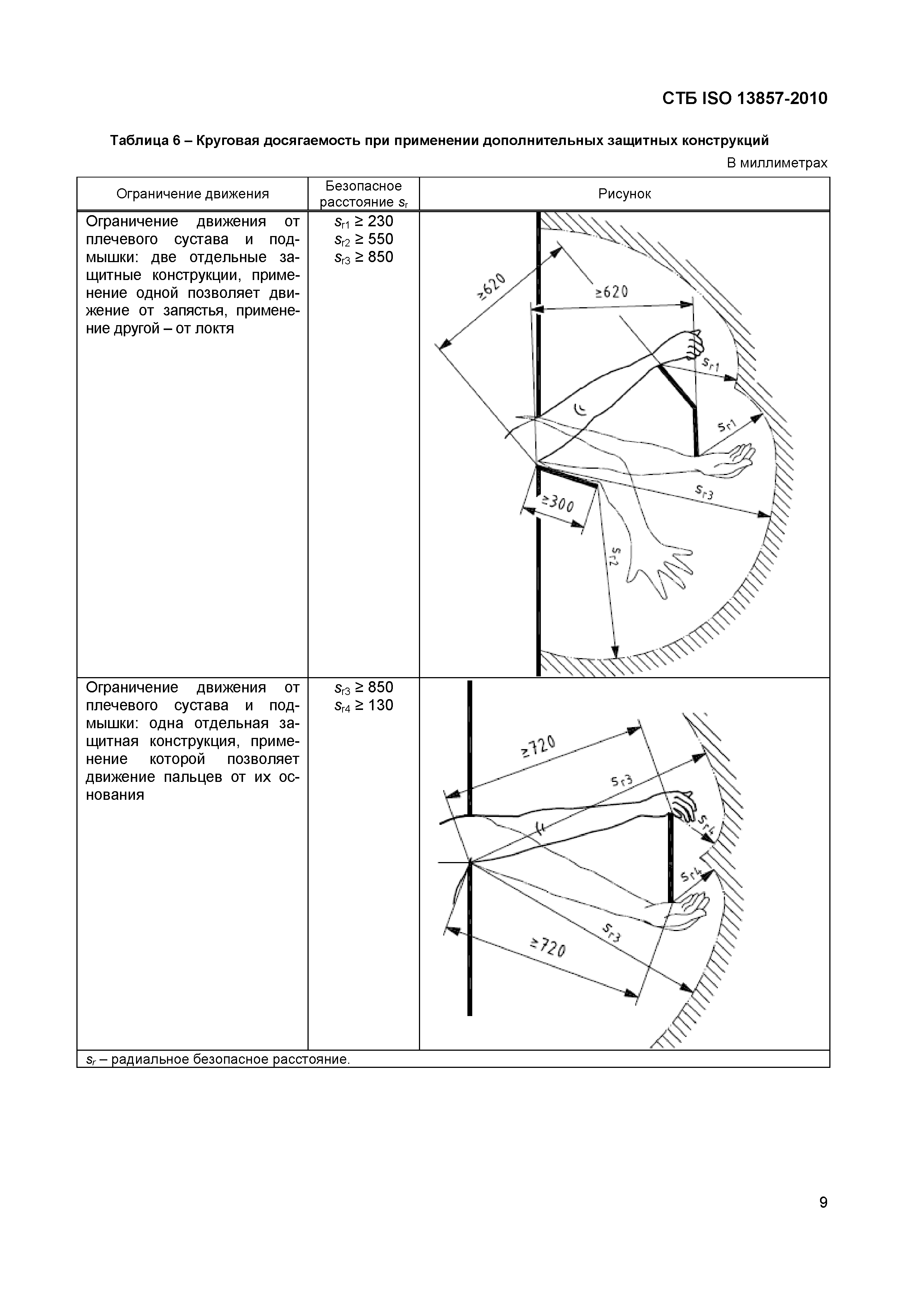 СТБ ISO 13857-2010