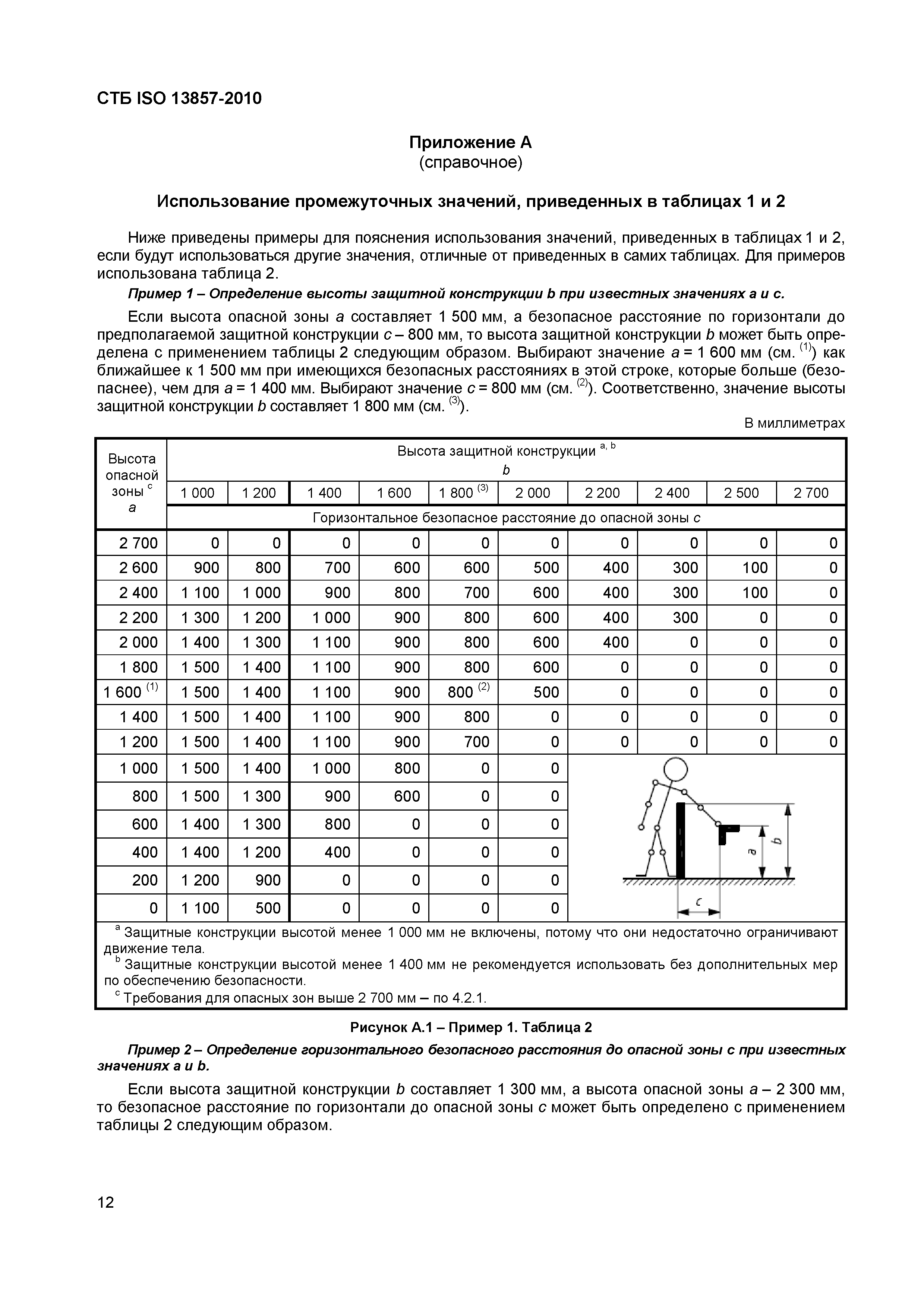 СТБ ISO 13857-2010