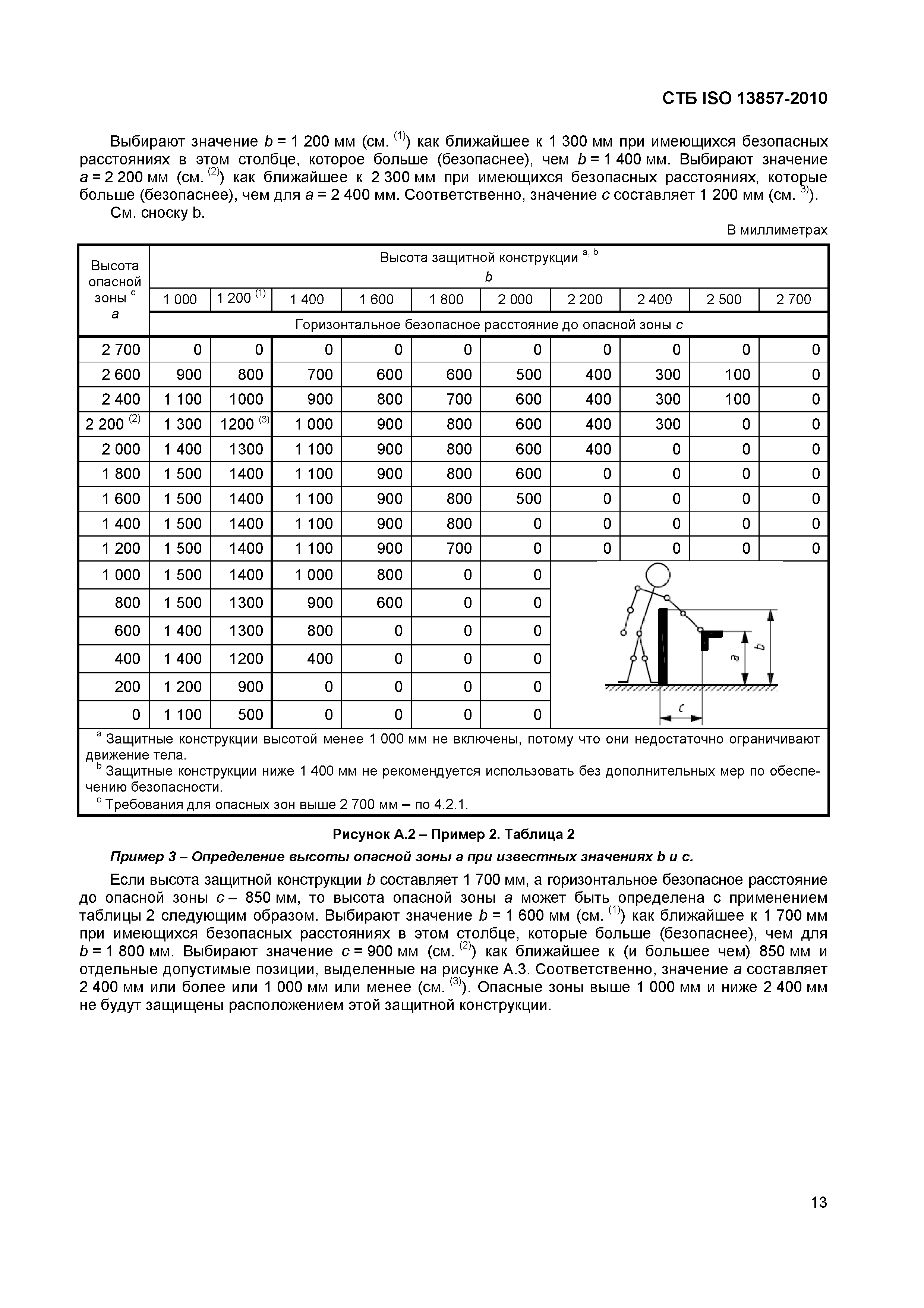 СТБ ISO 13857-2010