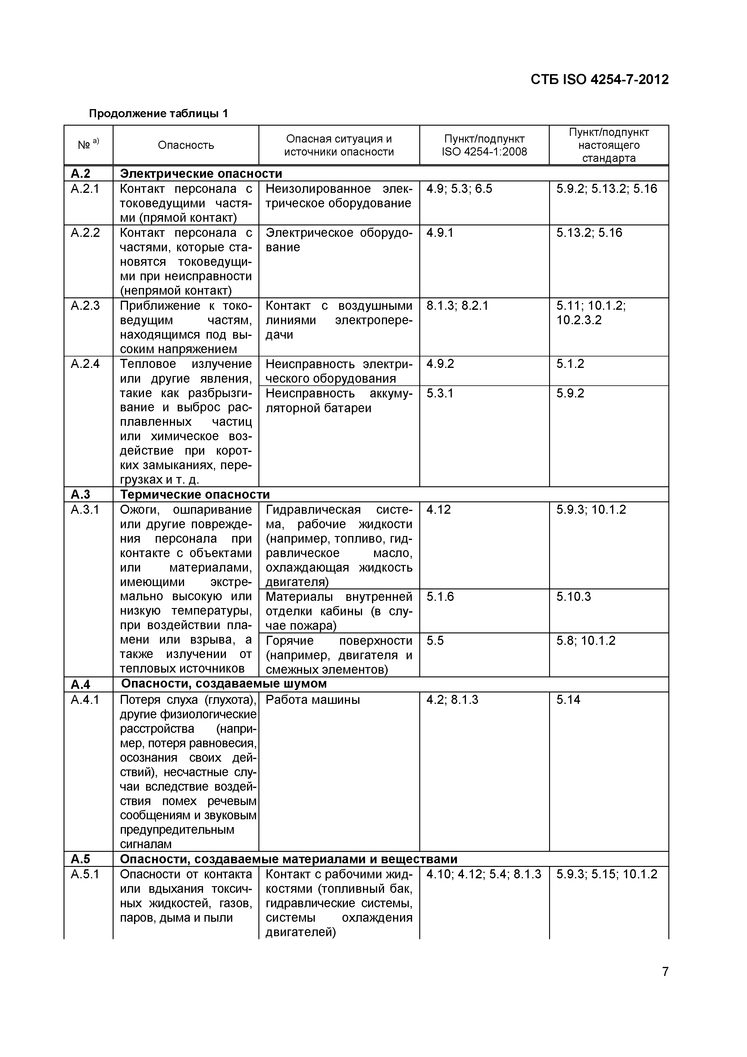 СТБ ISO 4254-7-2012