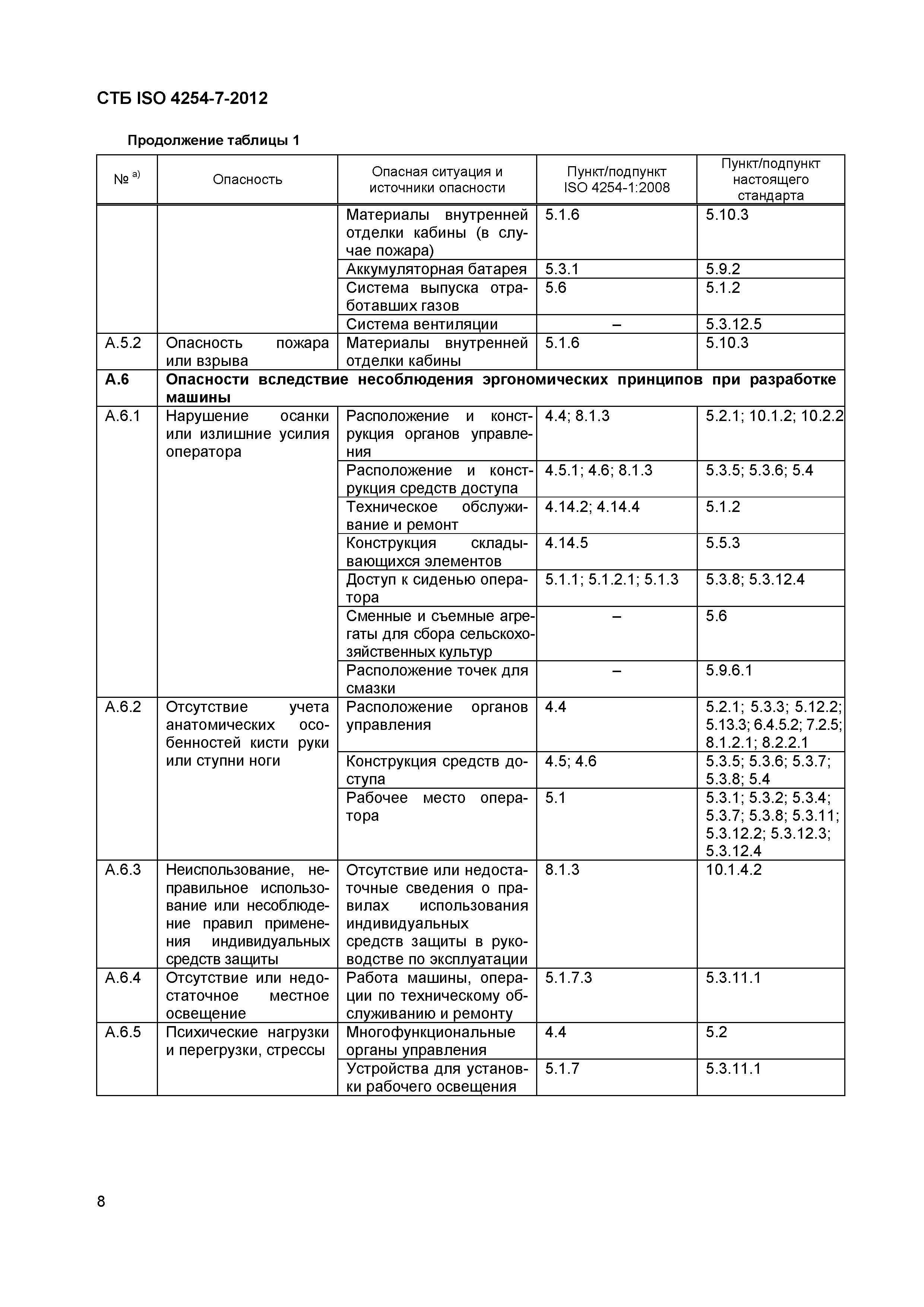 СТБ ISO 4254-7-2012