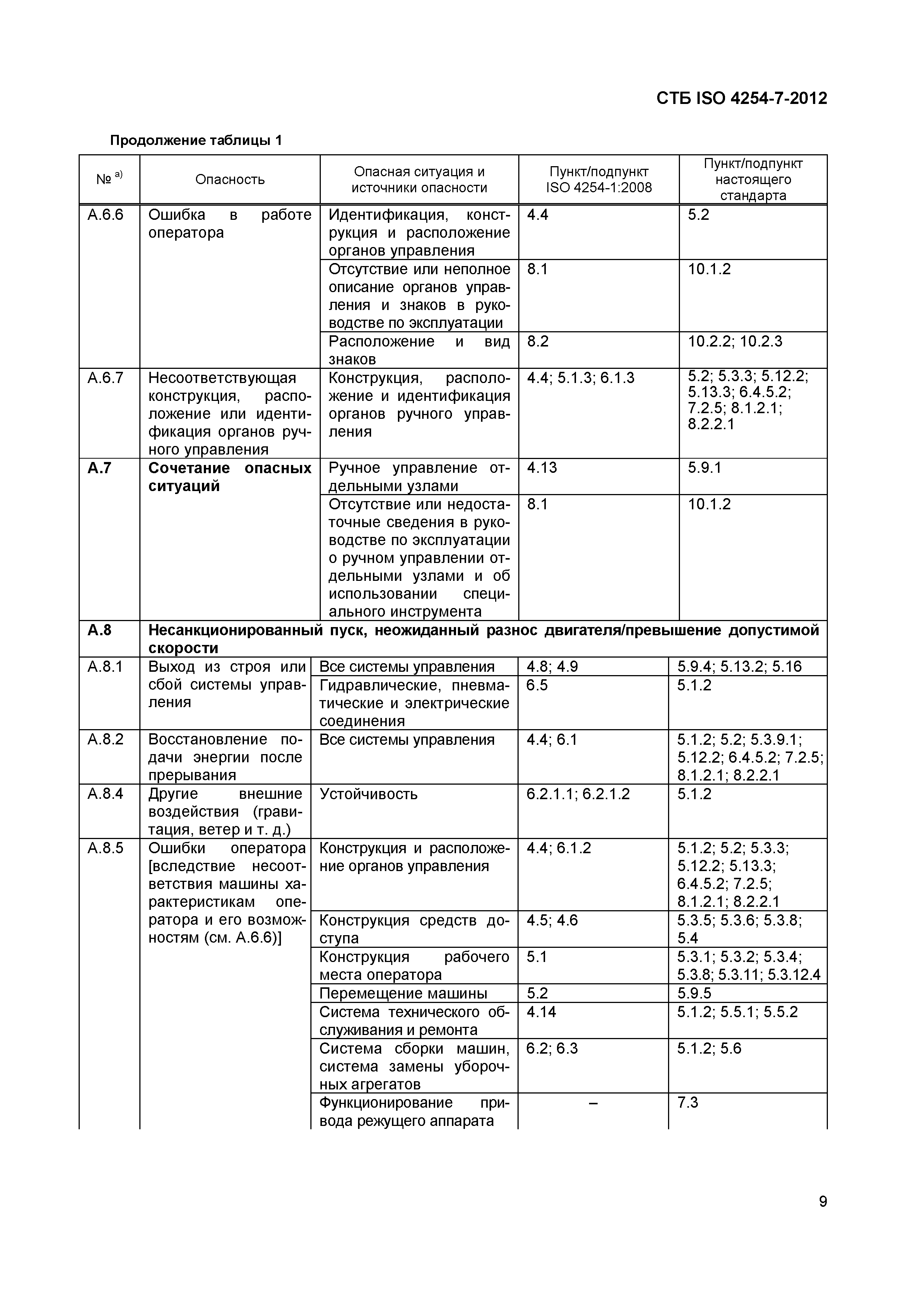 СТБ ISO 4254-7-2012