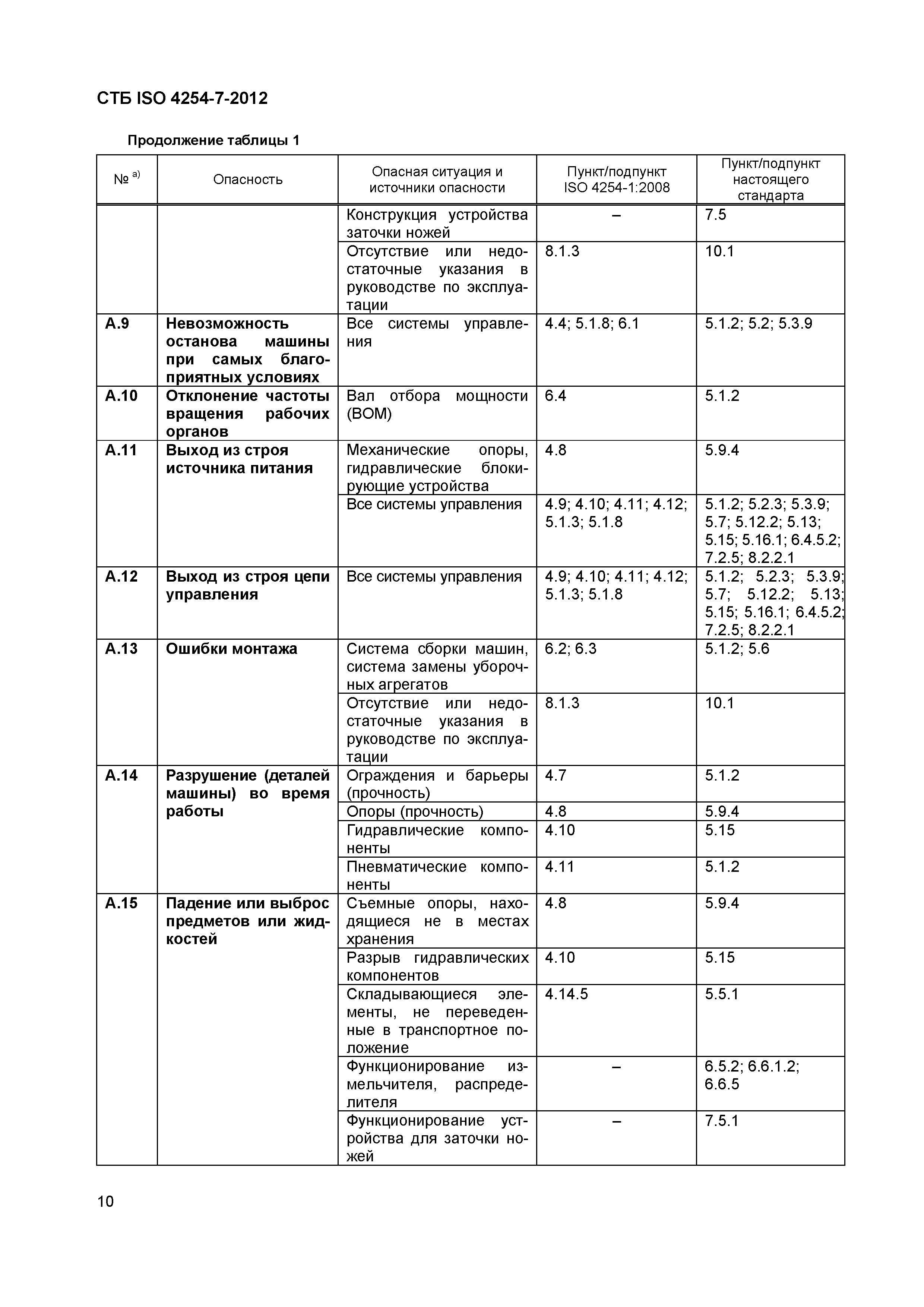 СТБ ISO 4254-7-2012