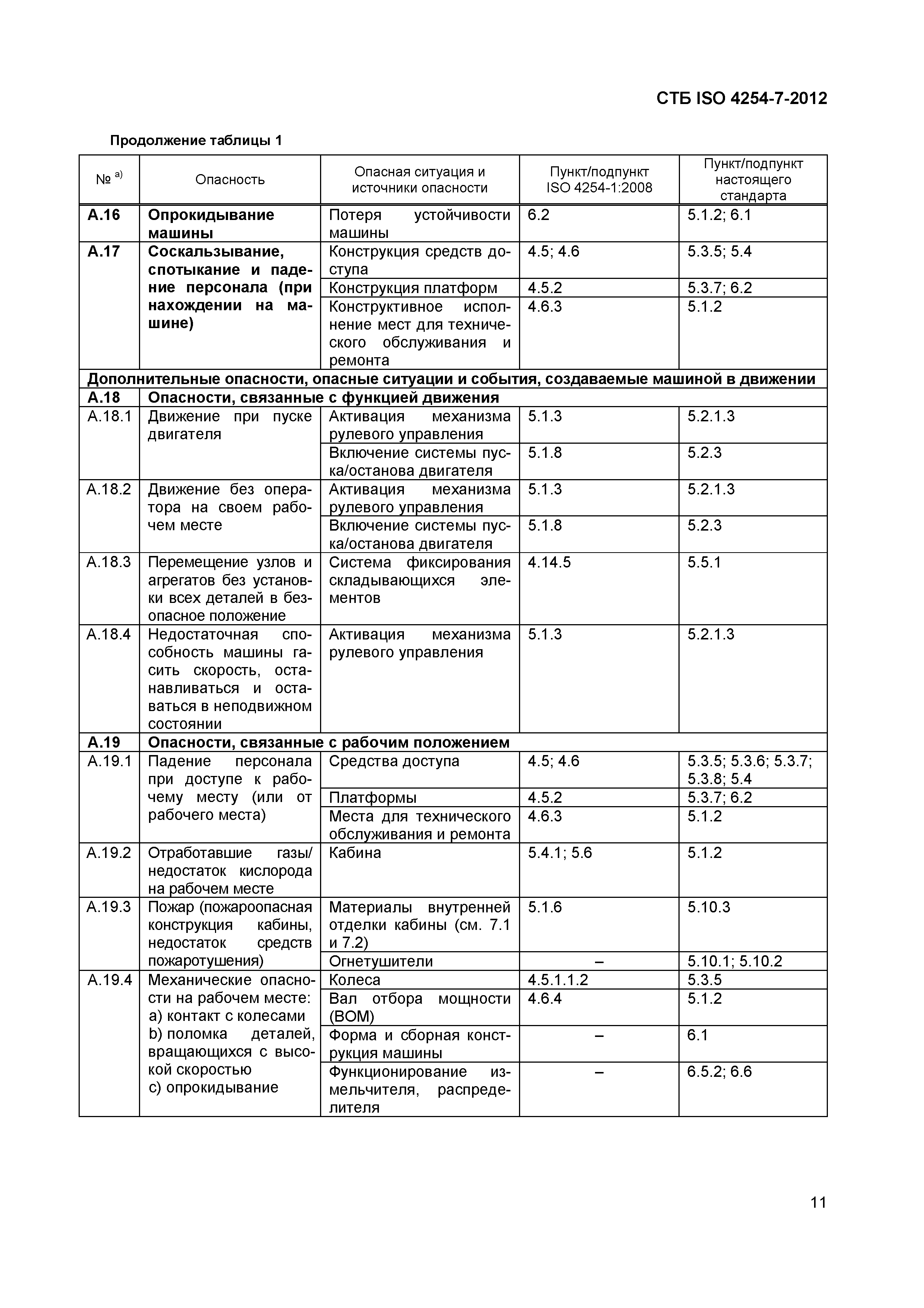 СТБ ISO 4254-7-2012