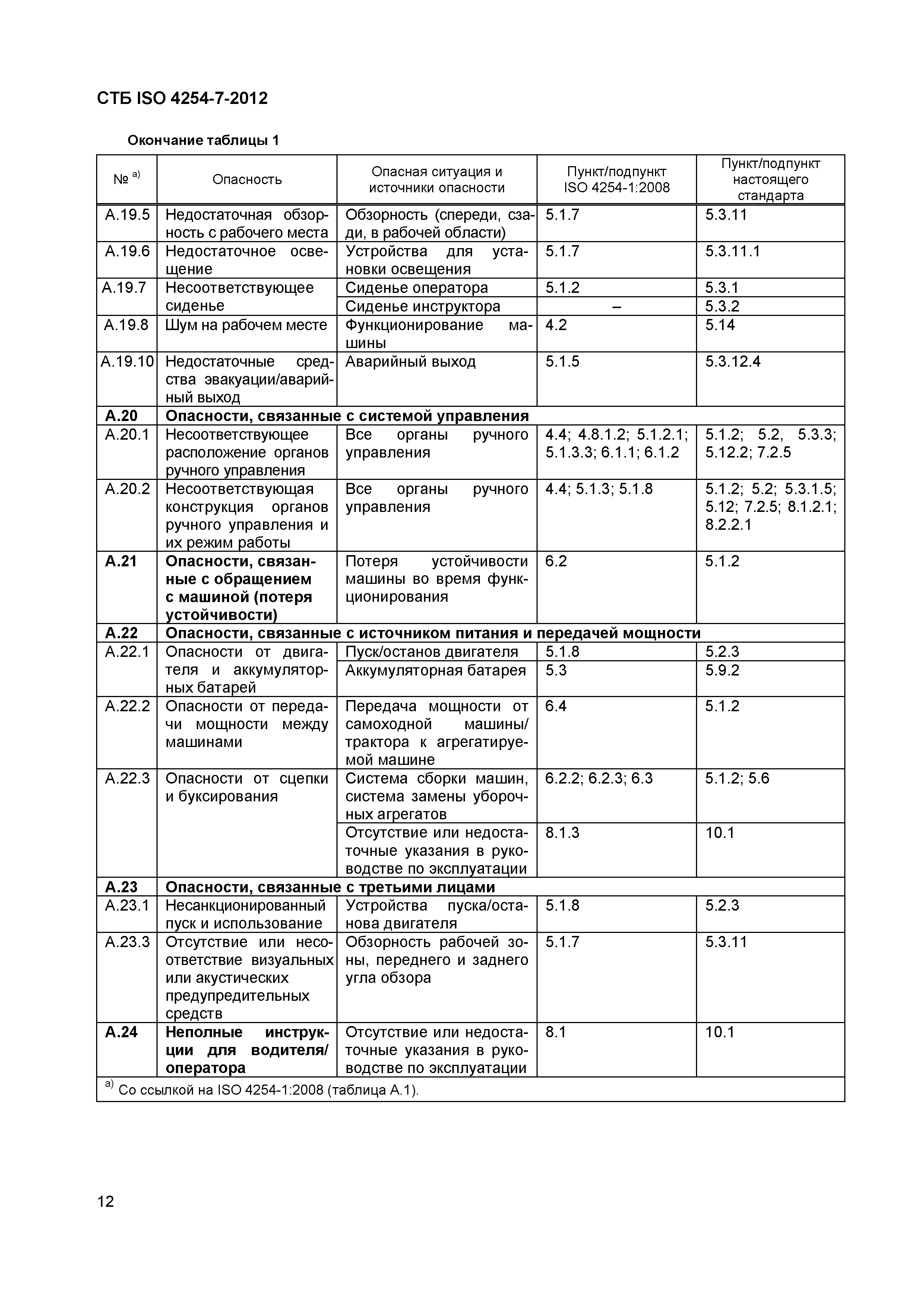 СТБ ISO 4254-7-2012