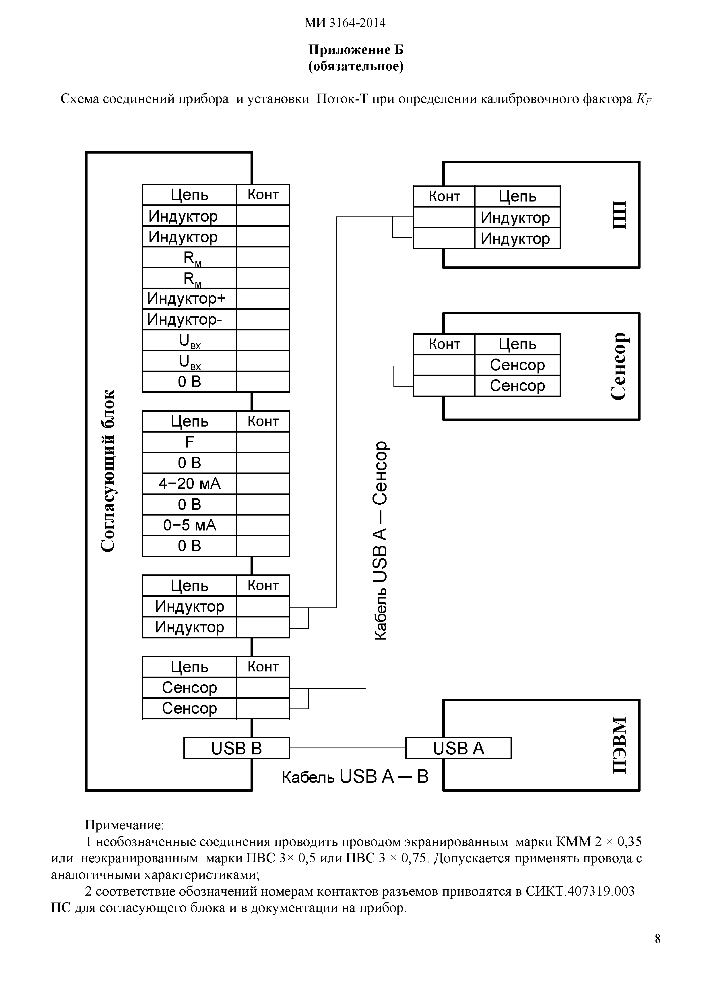 МИ 3164-14