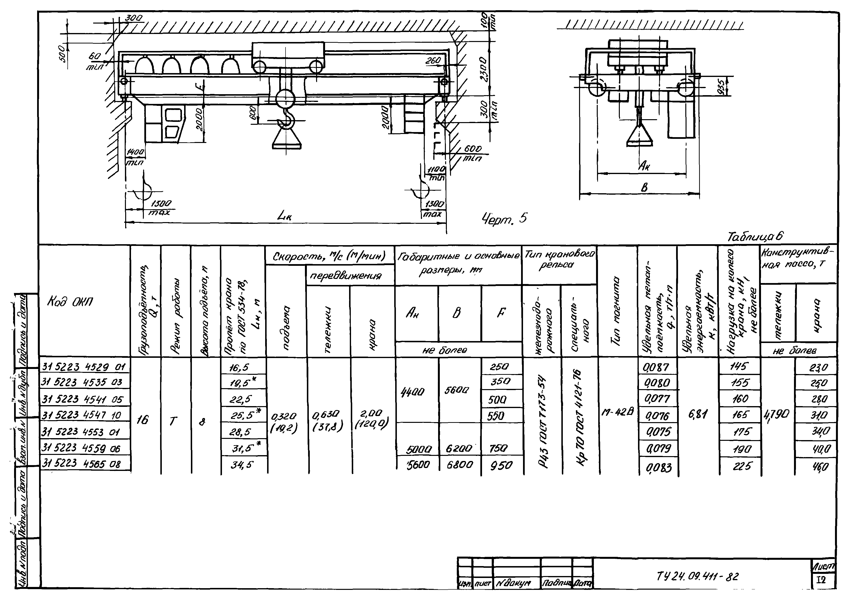 ТУ 24.09.411-82