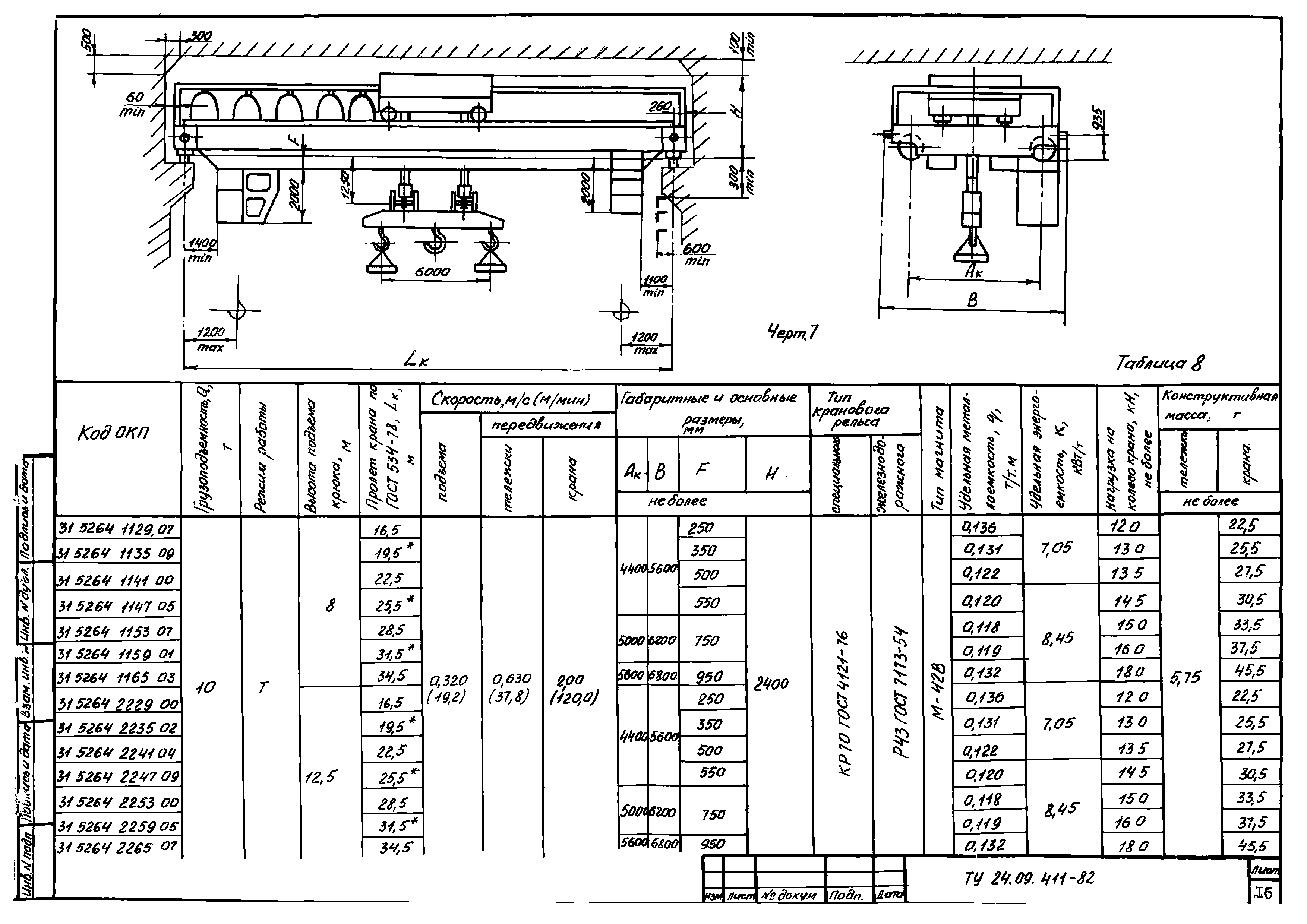 ТУ 24.09.411-82