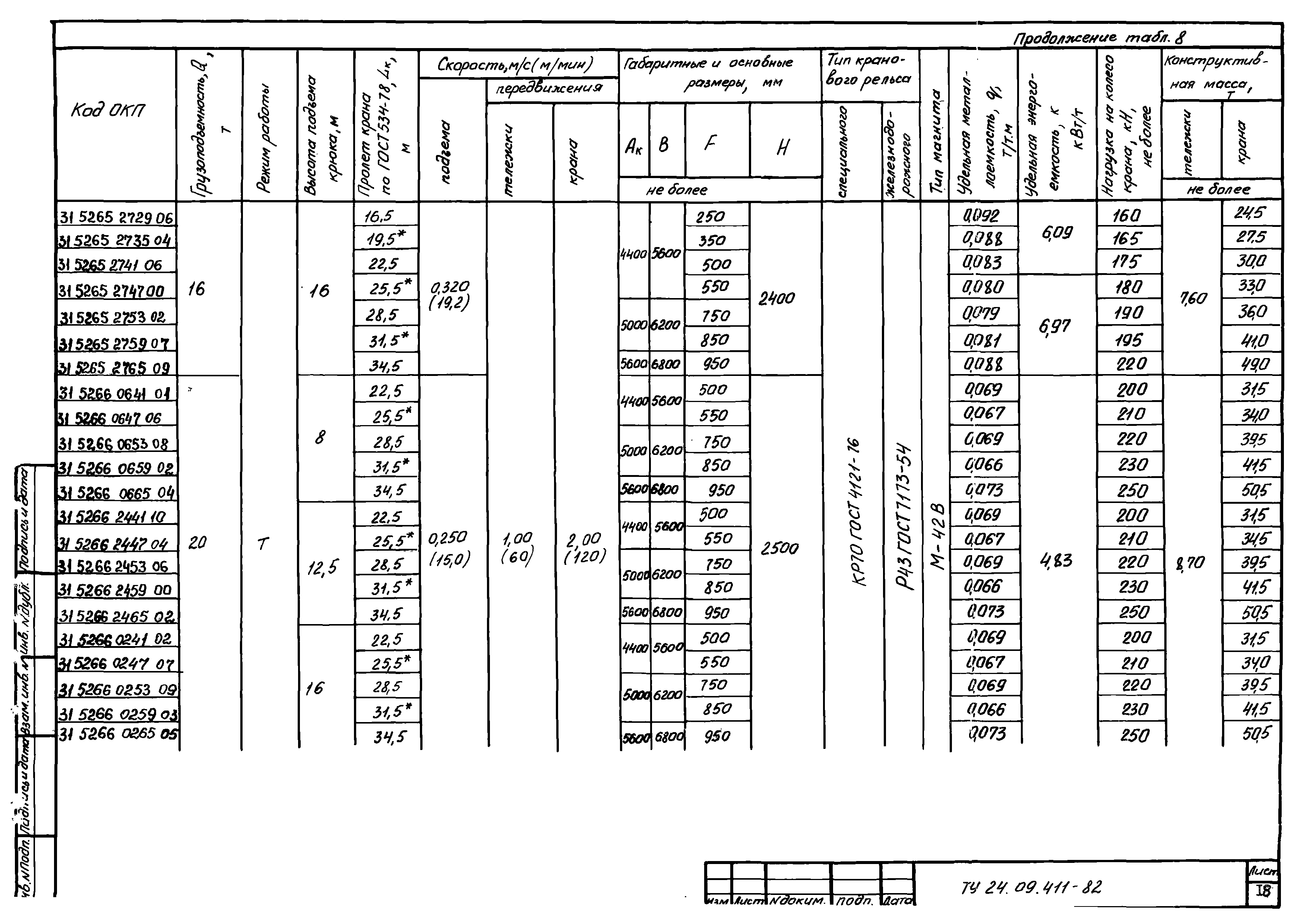 ТУ 24.09.411-82