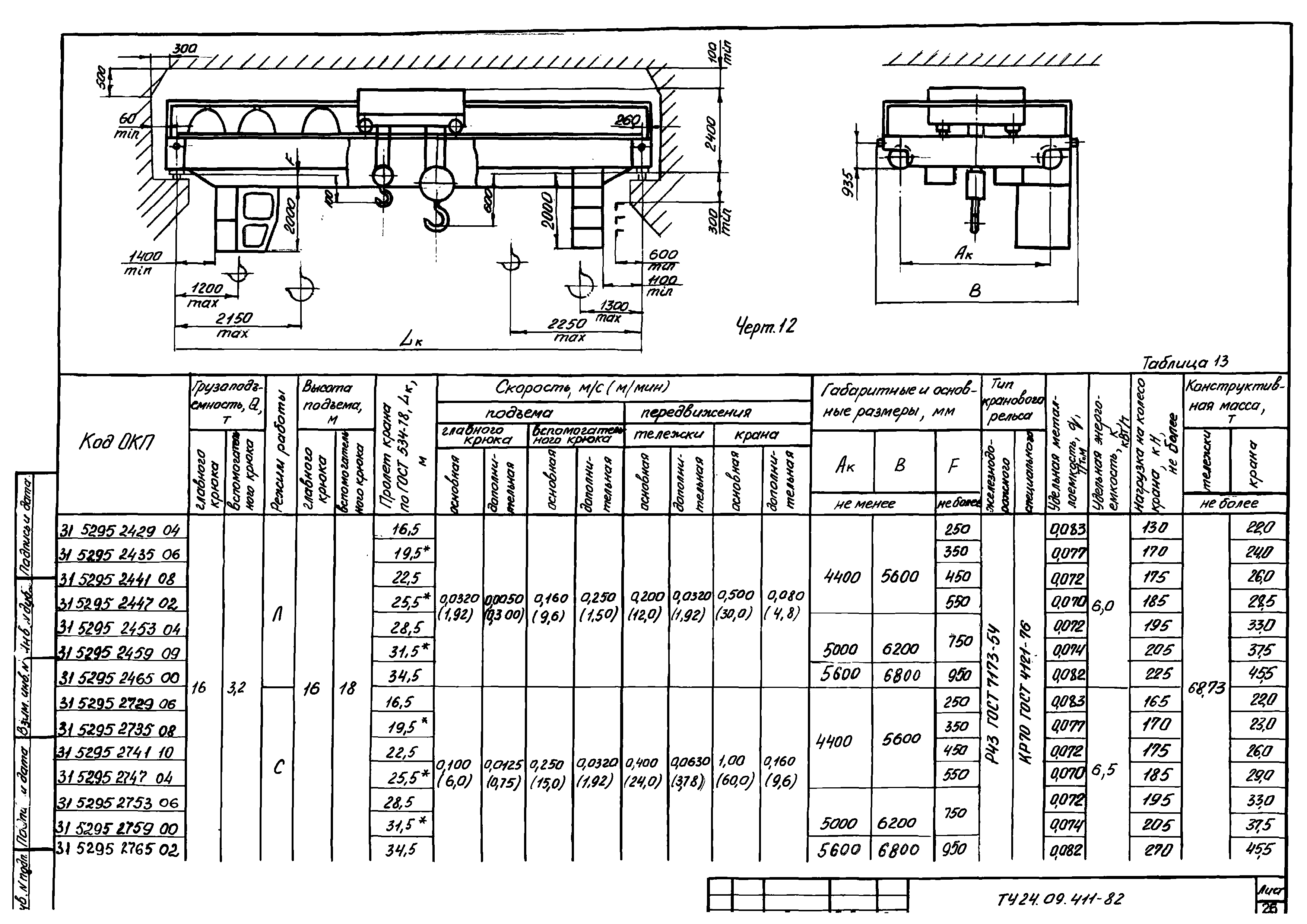 ТУ 24.09.411-82