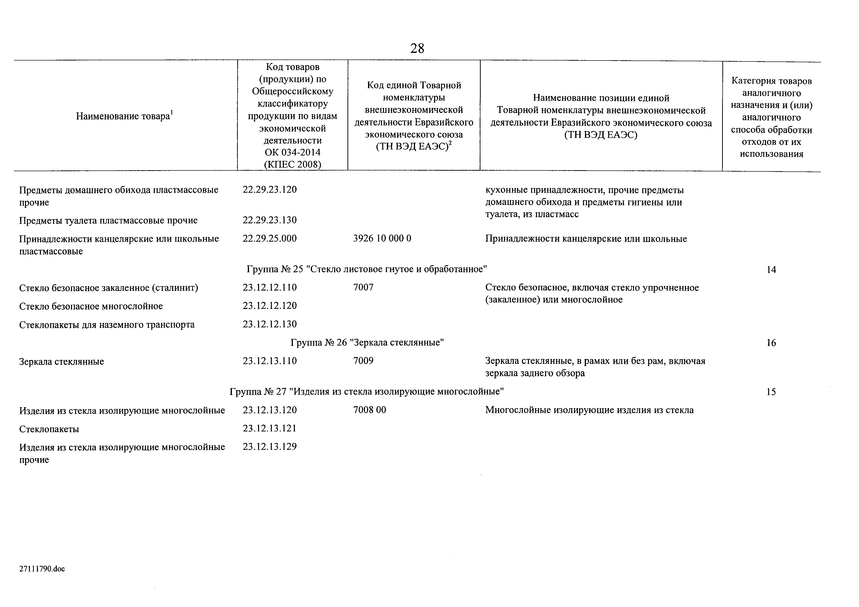 Пп 2425 перечень продукции