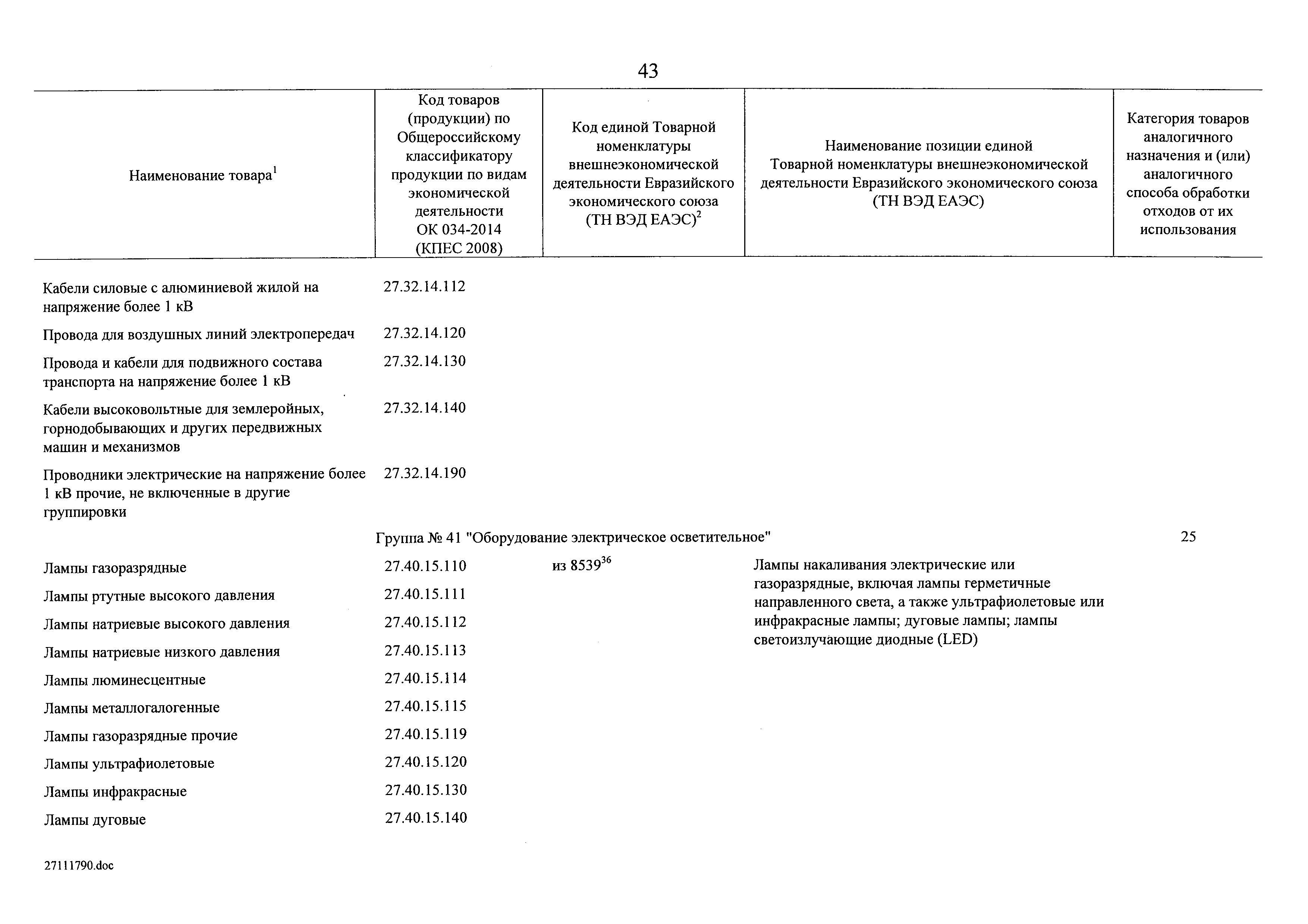 Перечень товаров работ