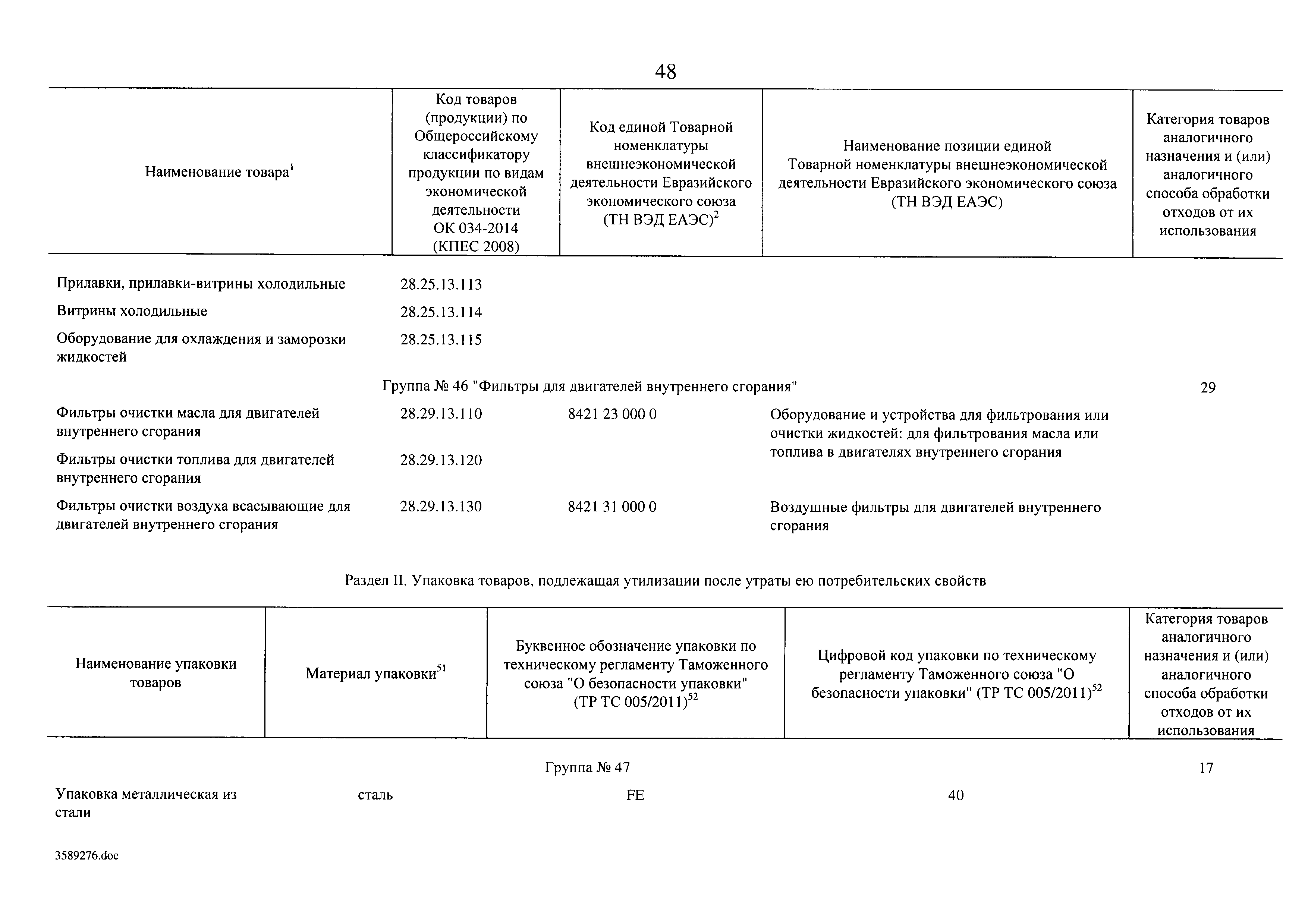 Перечень подлежащих утилизации