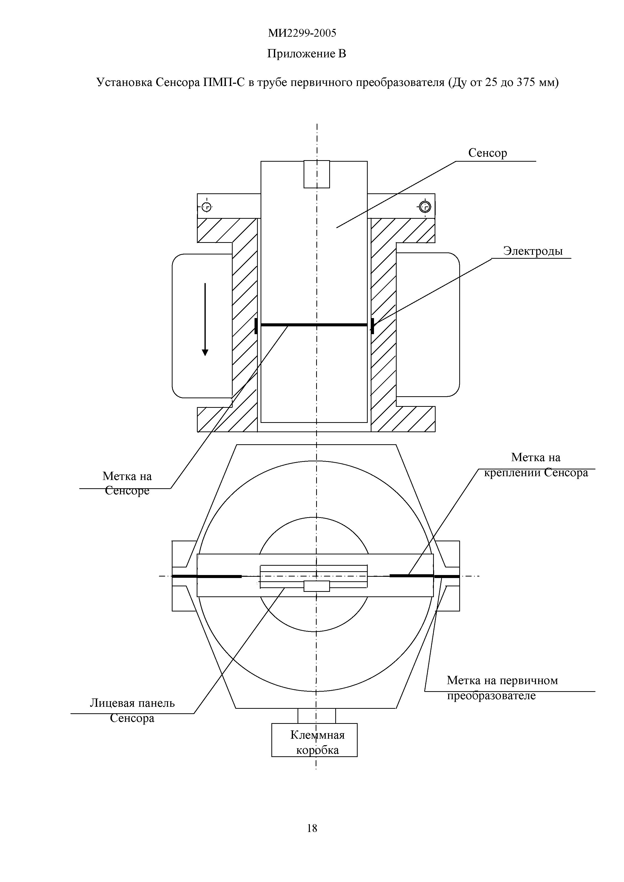 МИ 2299-05