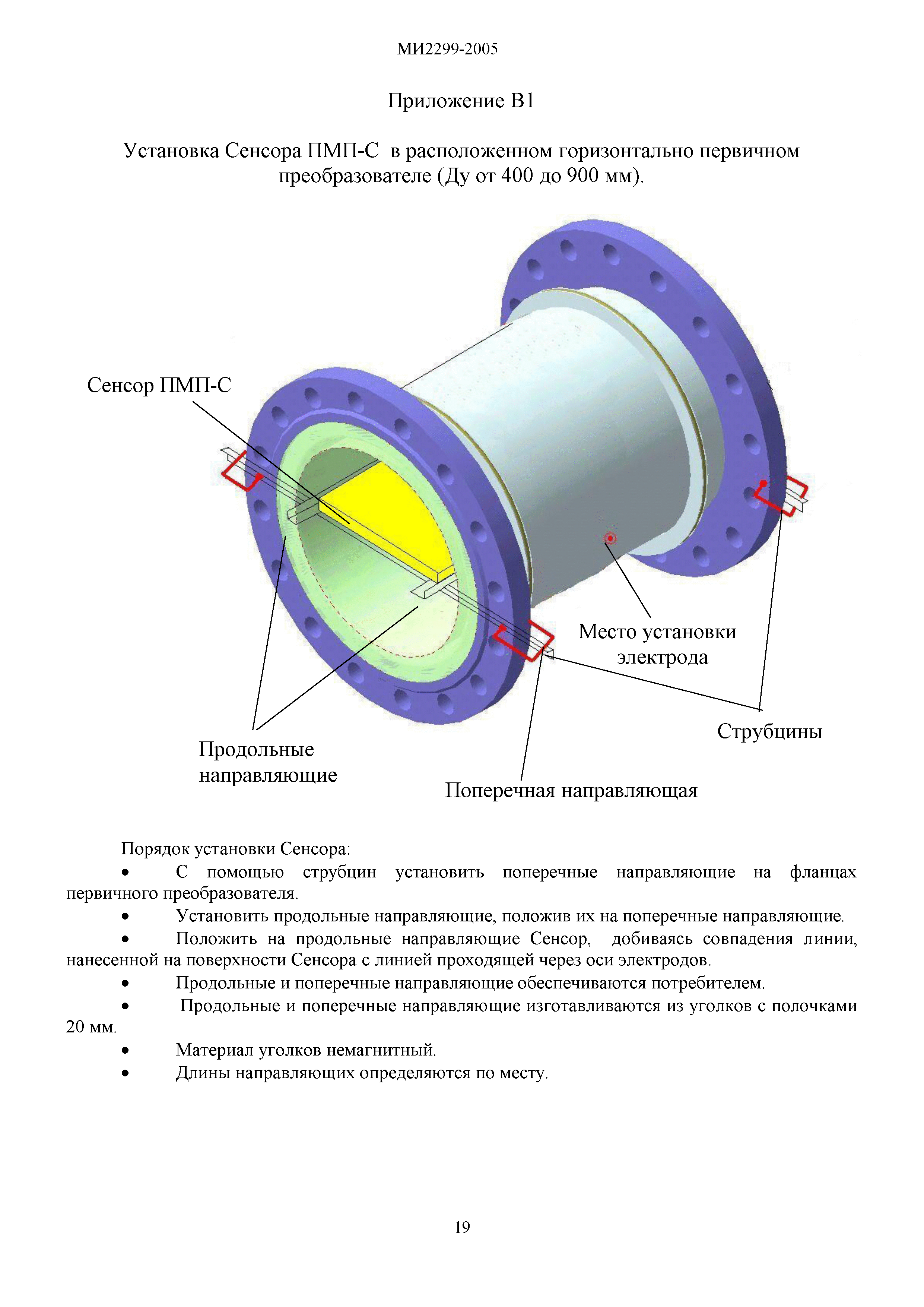 МИ 2299-05