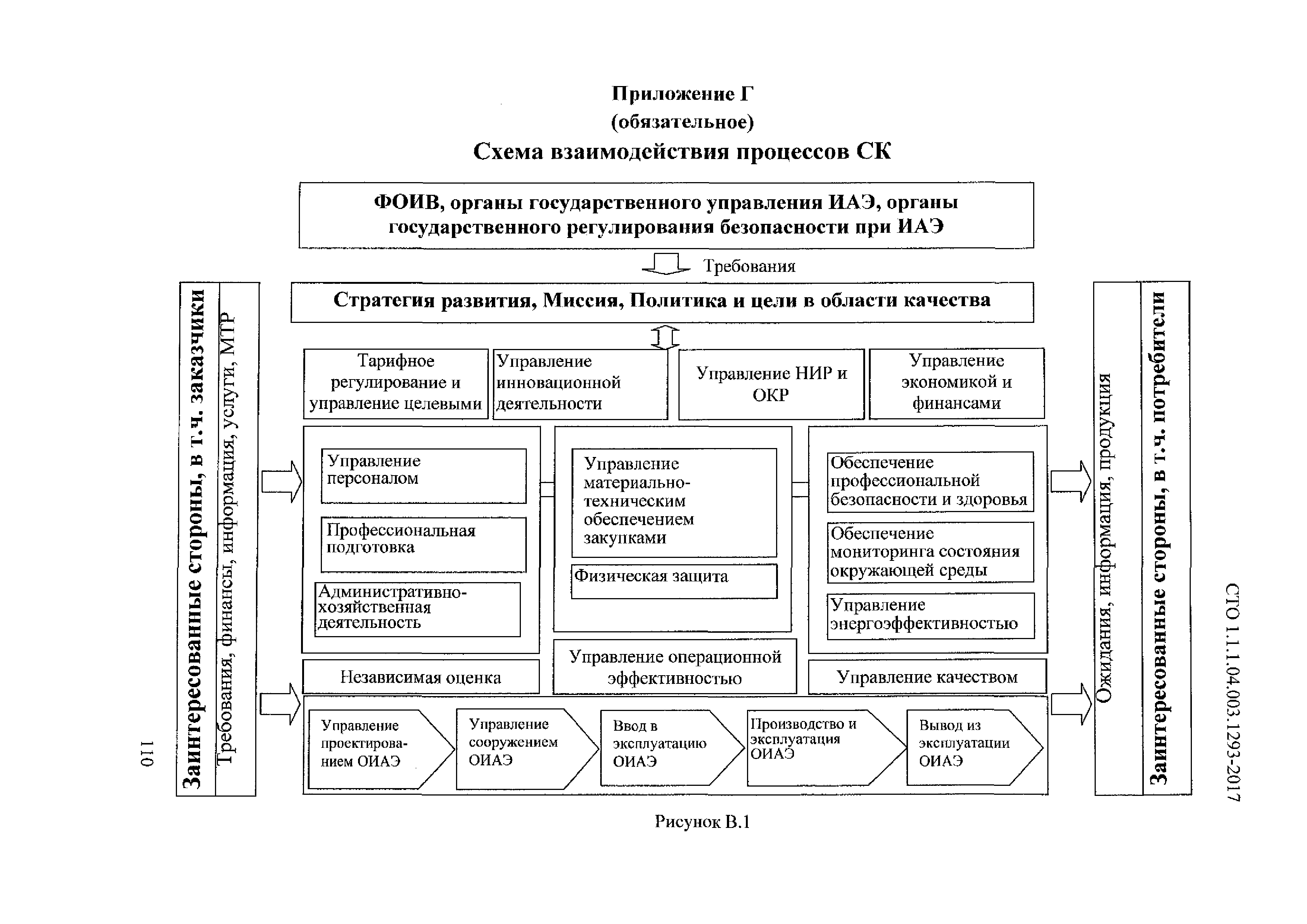 СТО 1.1.1.04.003.1293-2017