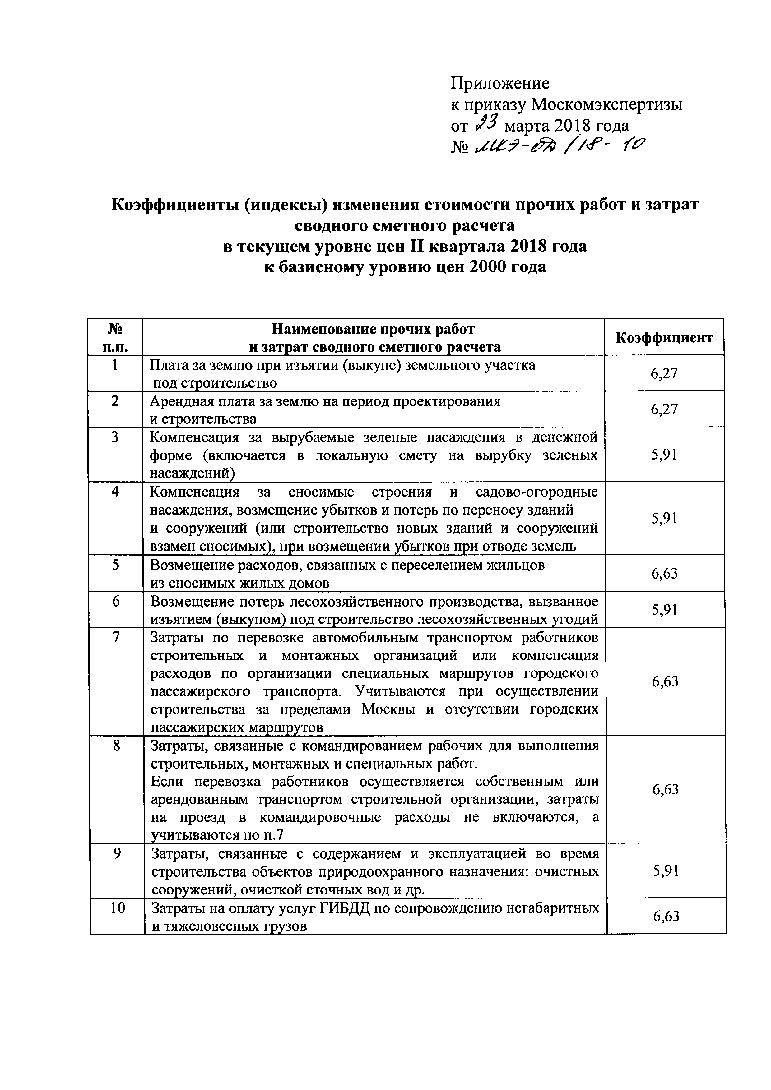 Приказ МКЭ-ОД/17-27