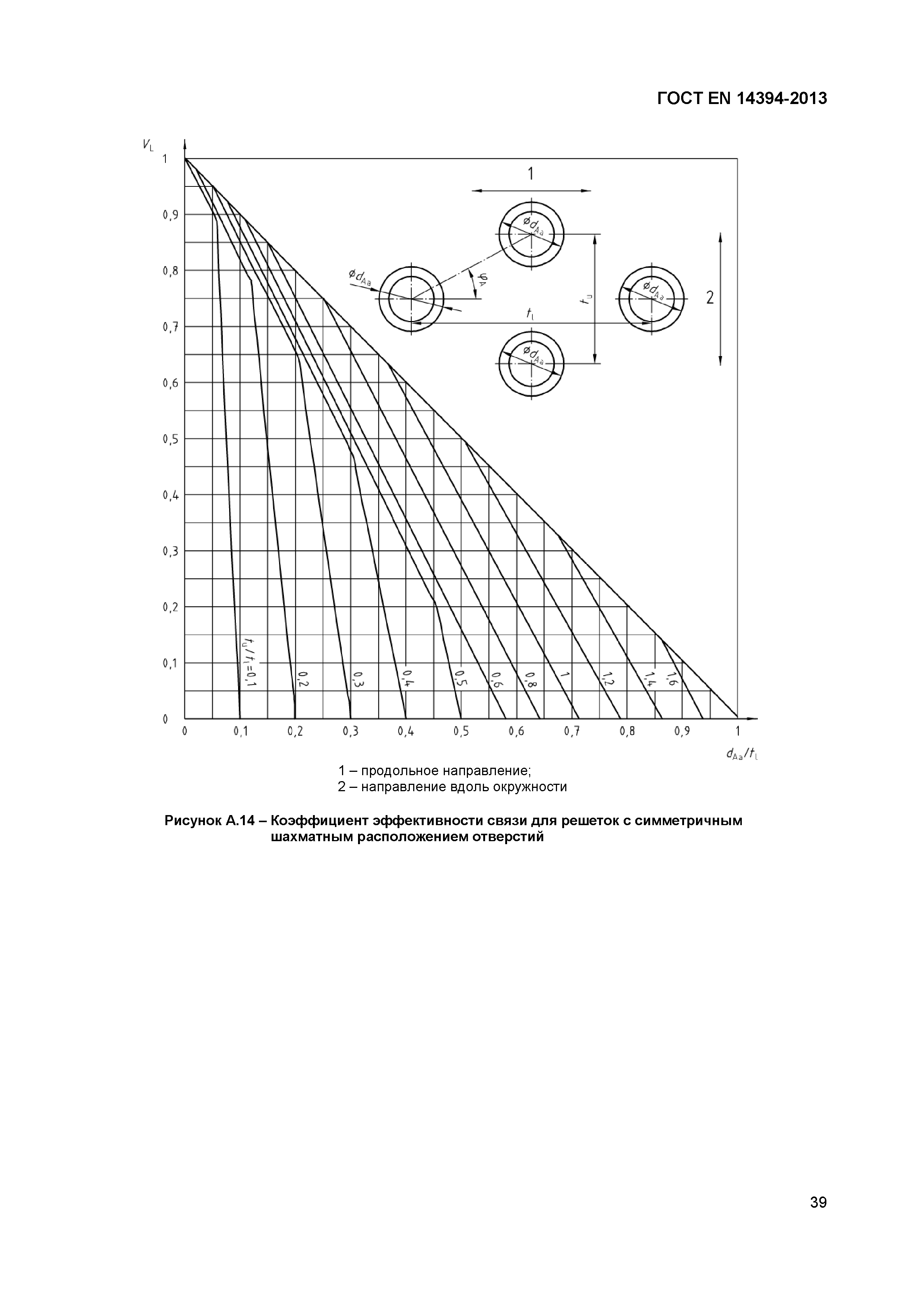 ГОСТ EN 14394-2013