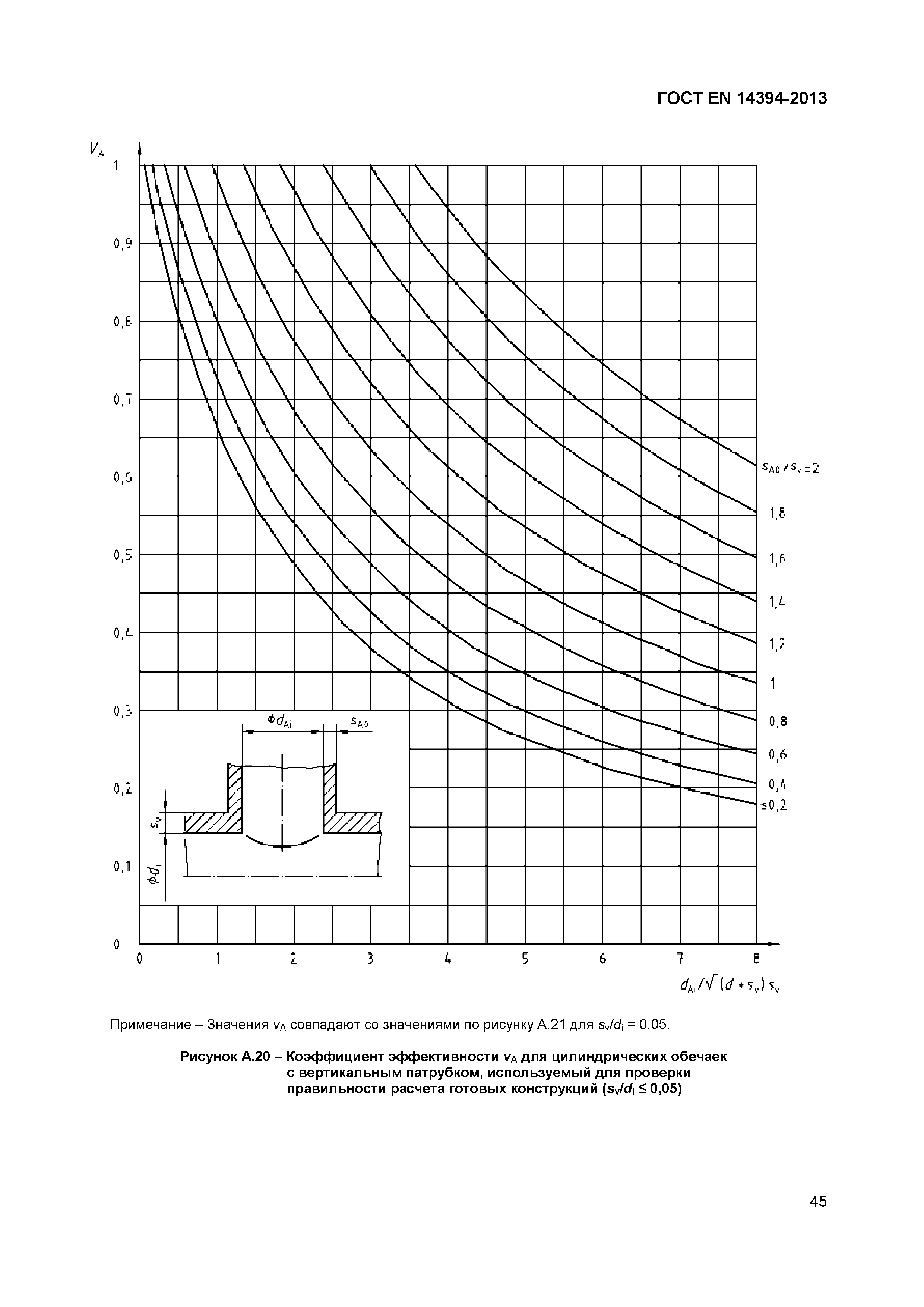 ГОСТ EN 14394-2013