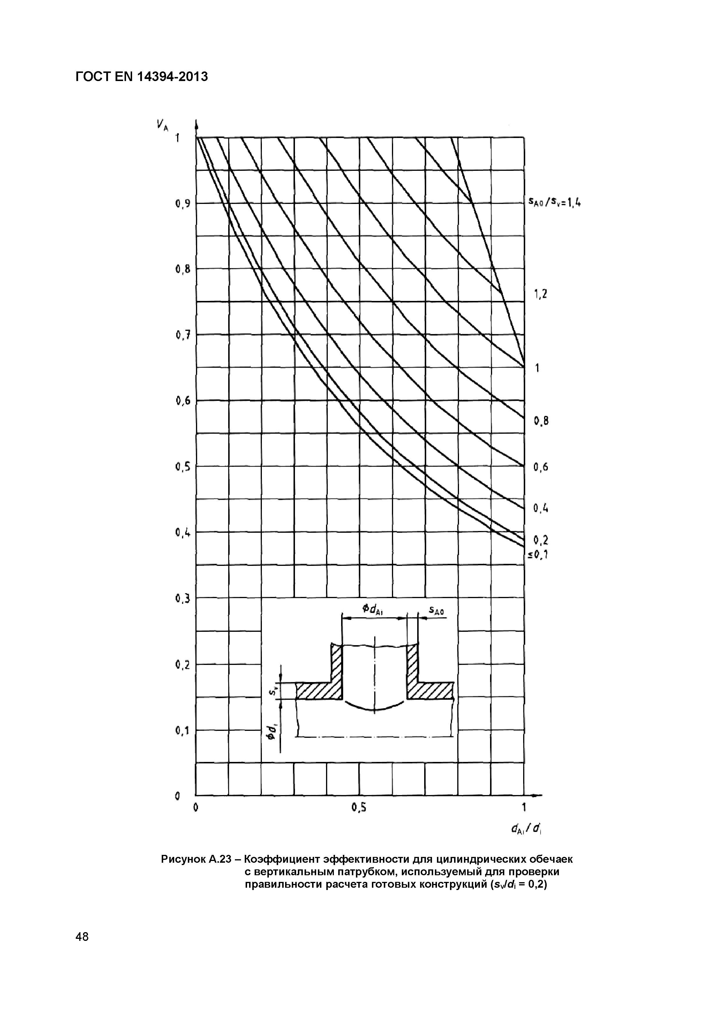 ГОСТ EN 14394-2013