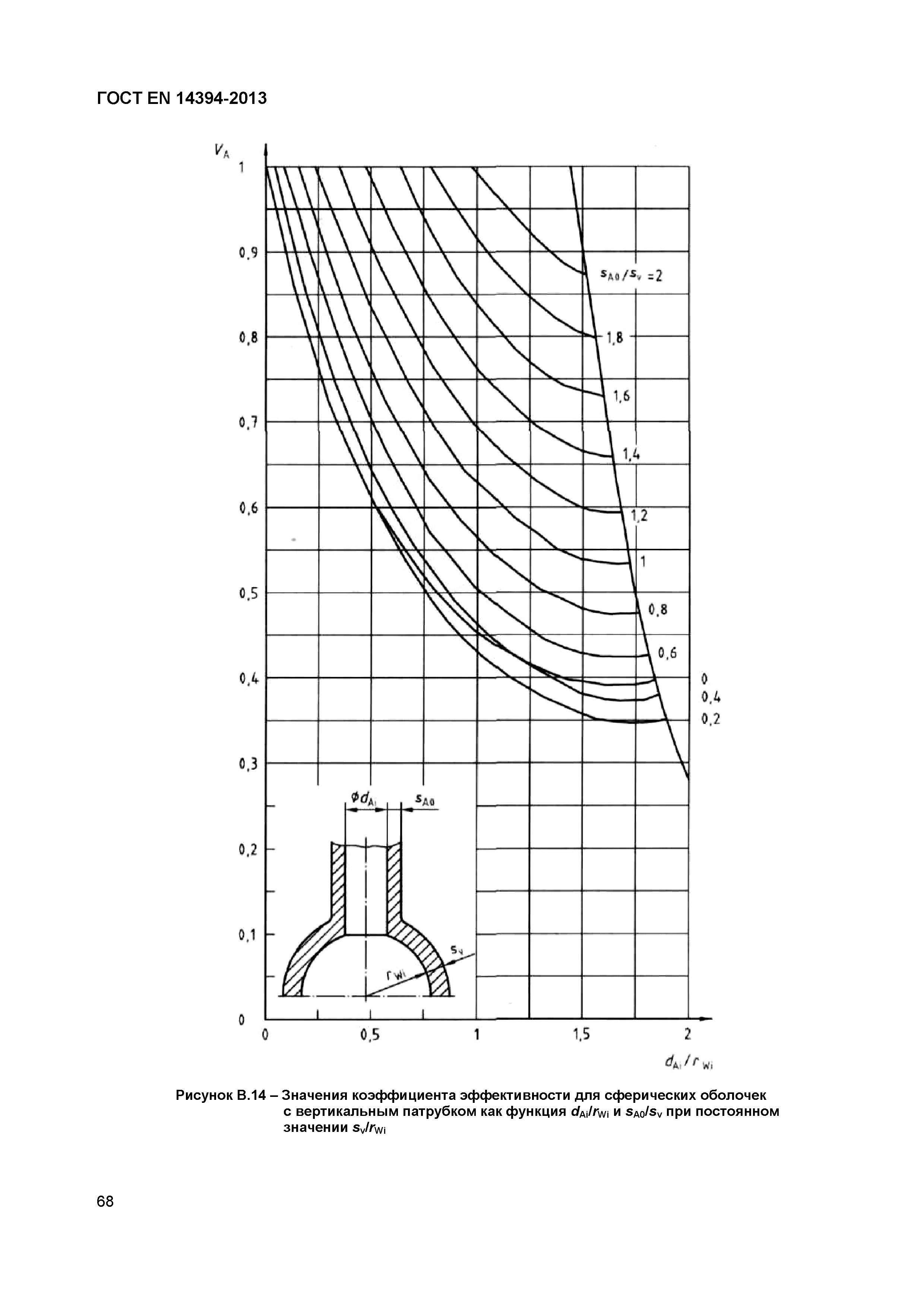 ГОСТ EN 14394-2013