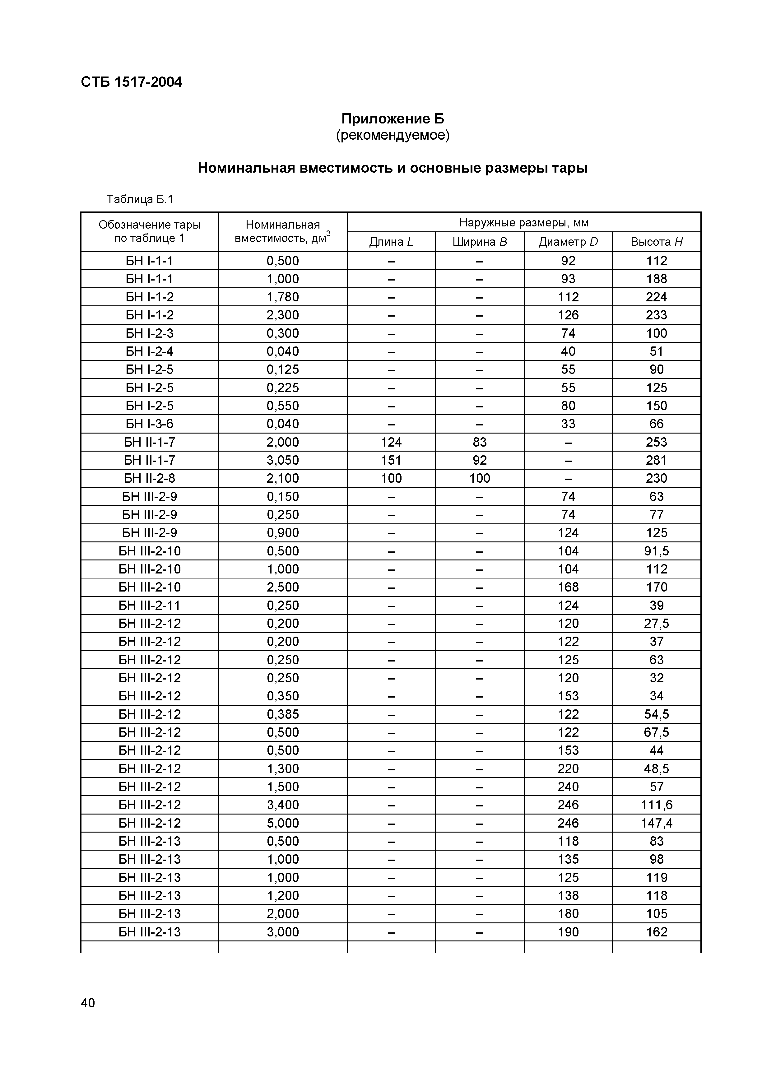 СТБ 1517-2004