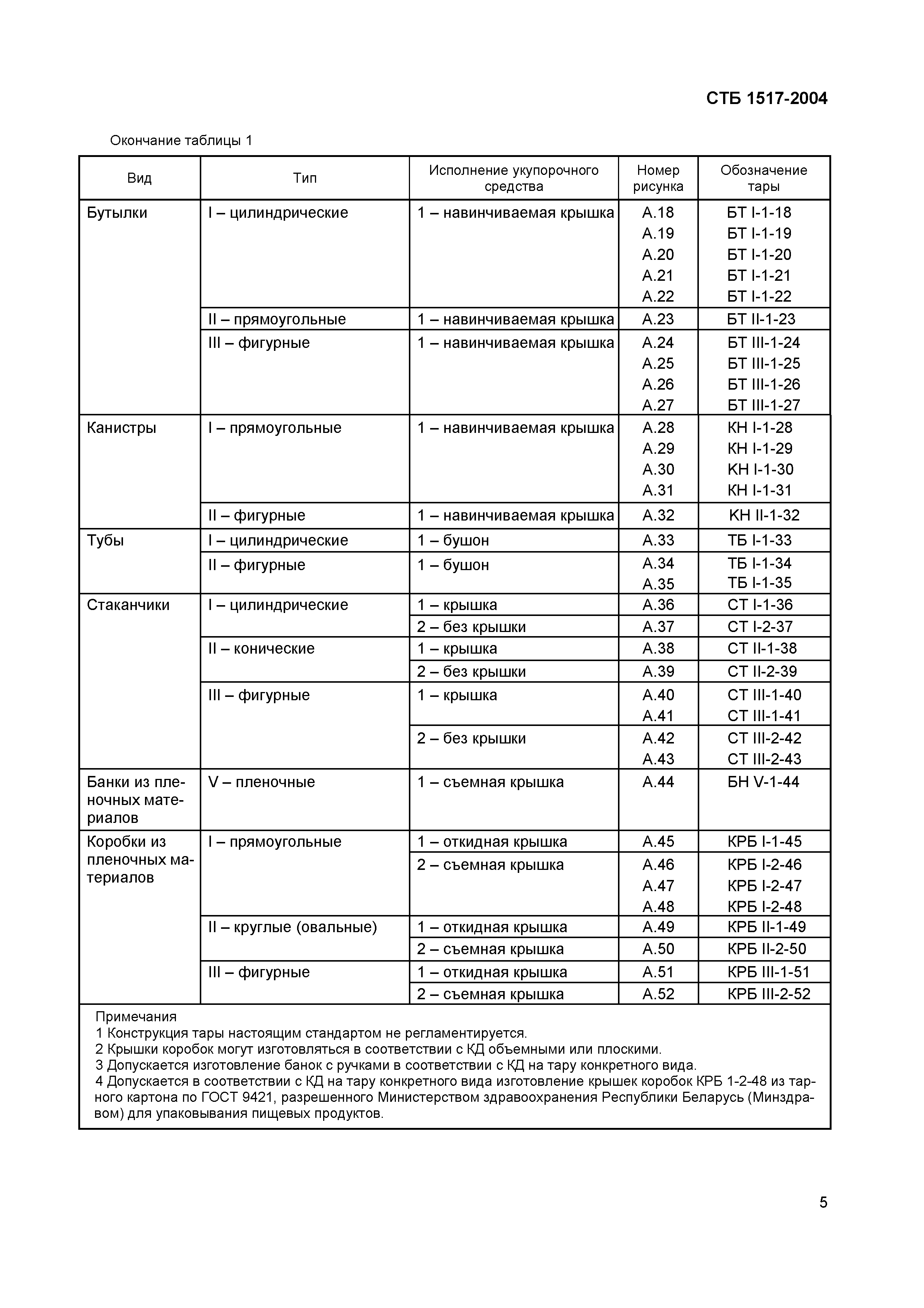 СТБ 1517-2004