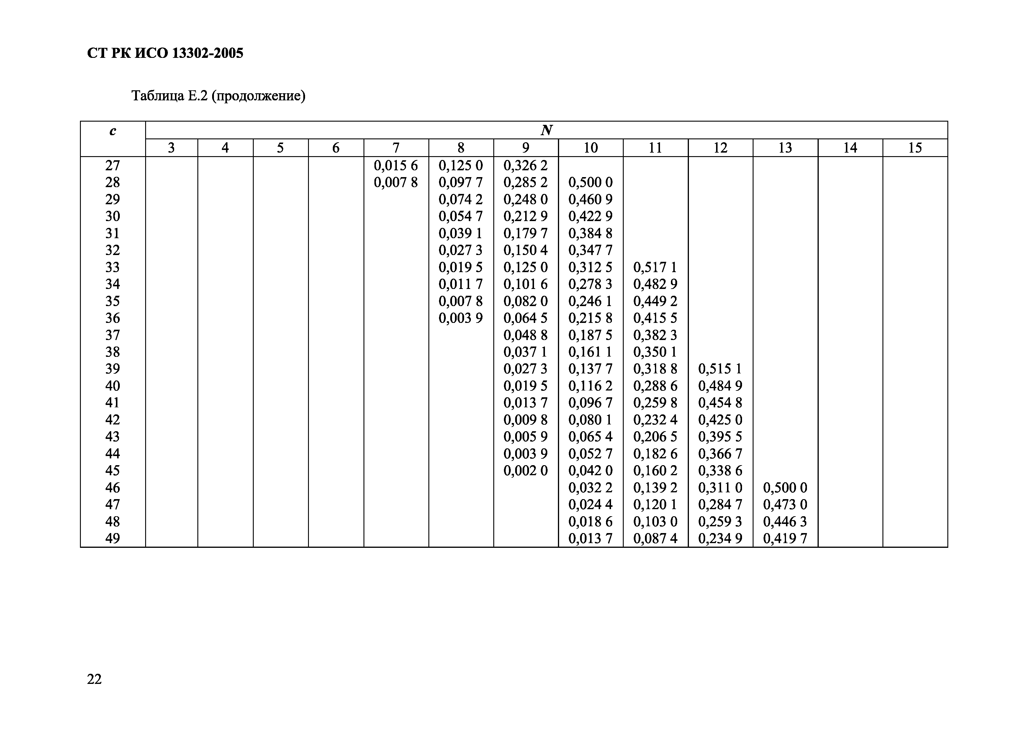 СТ РК ИСО 13302-2005