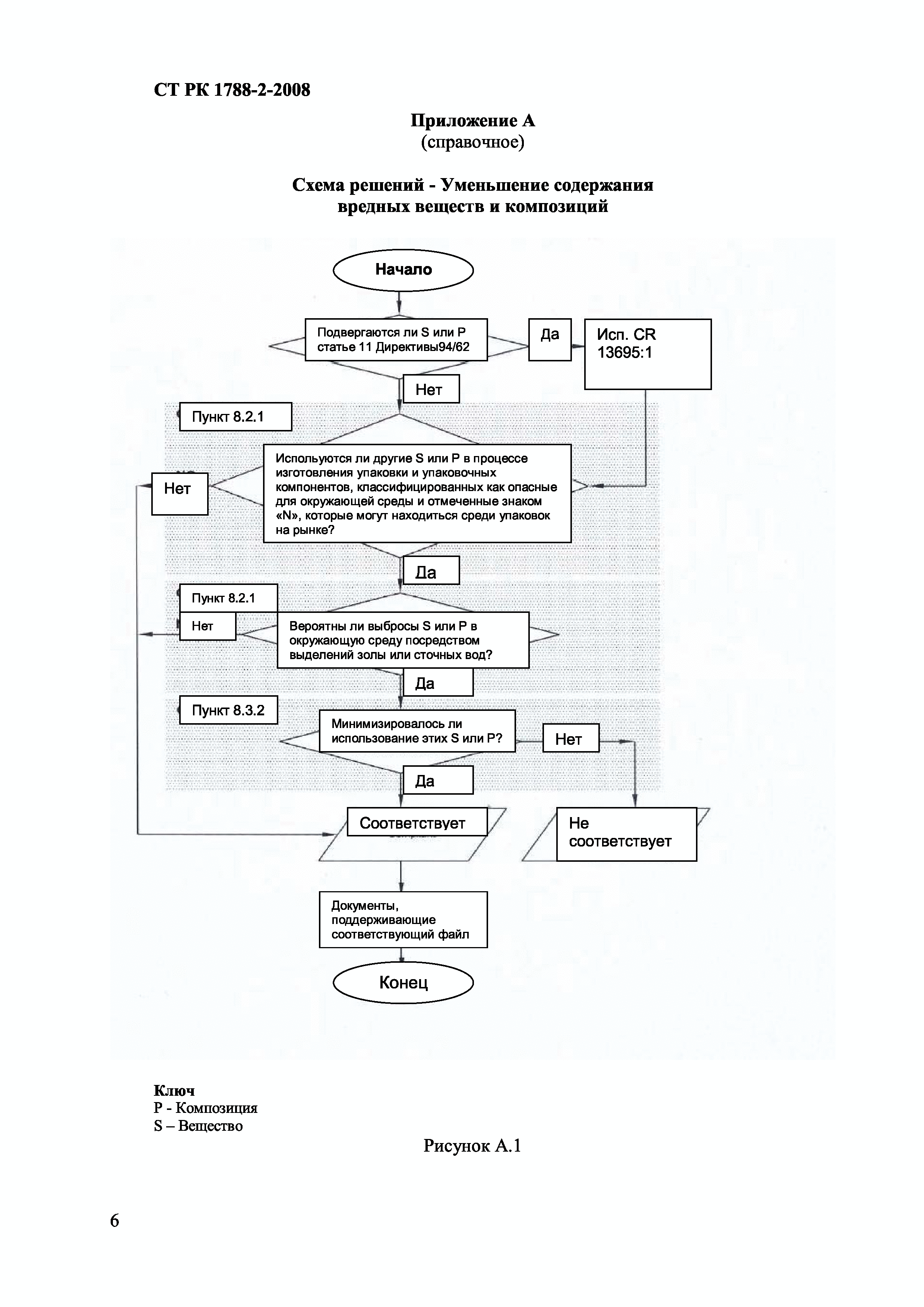 СТ РК 1788-2-2008