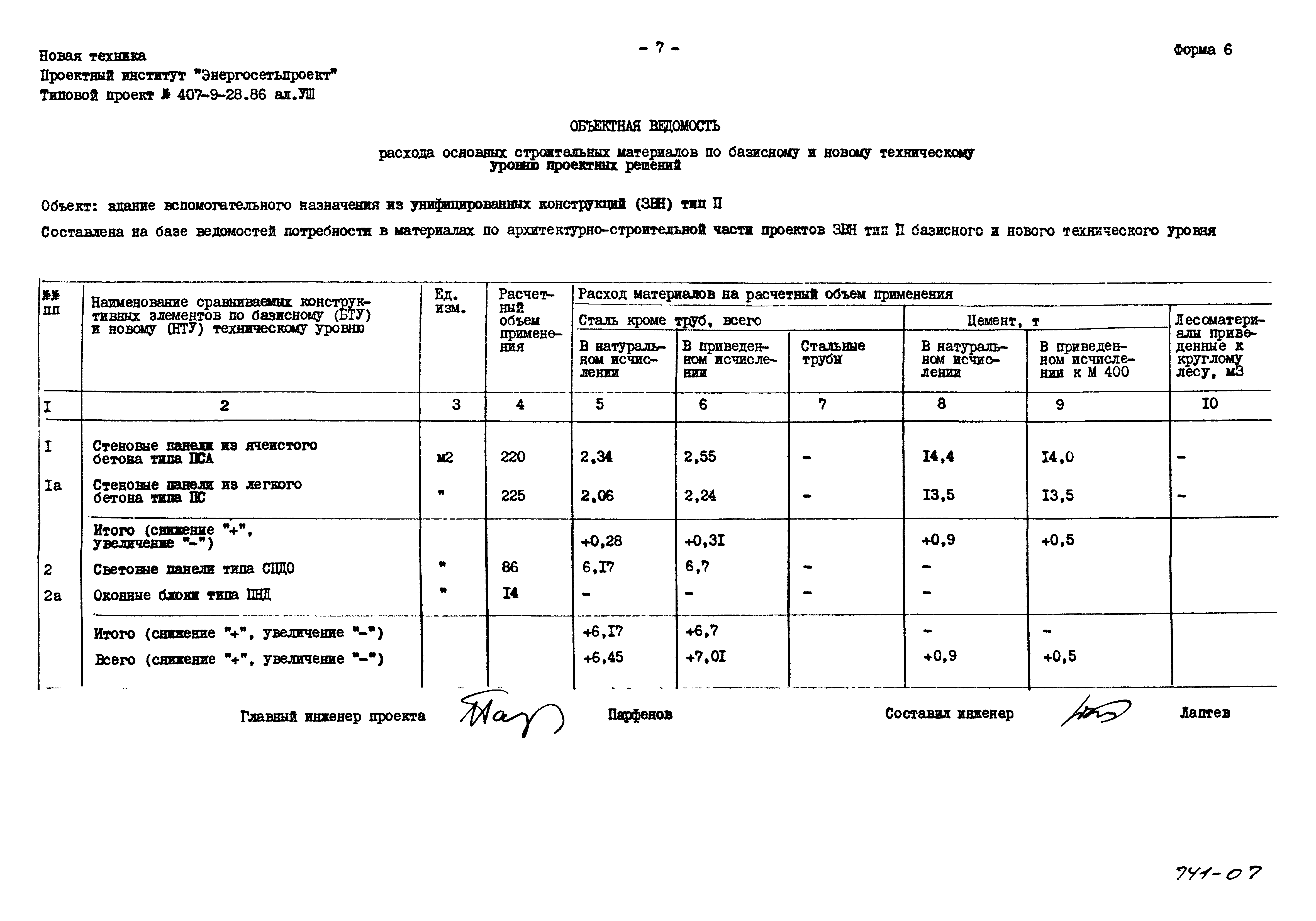 Типовой проект 407-9-28.86