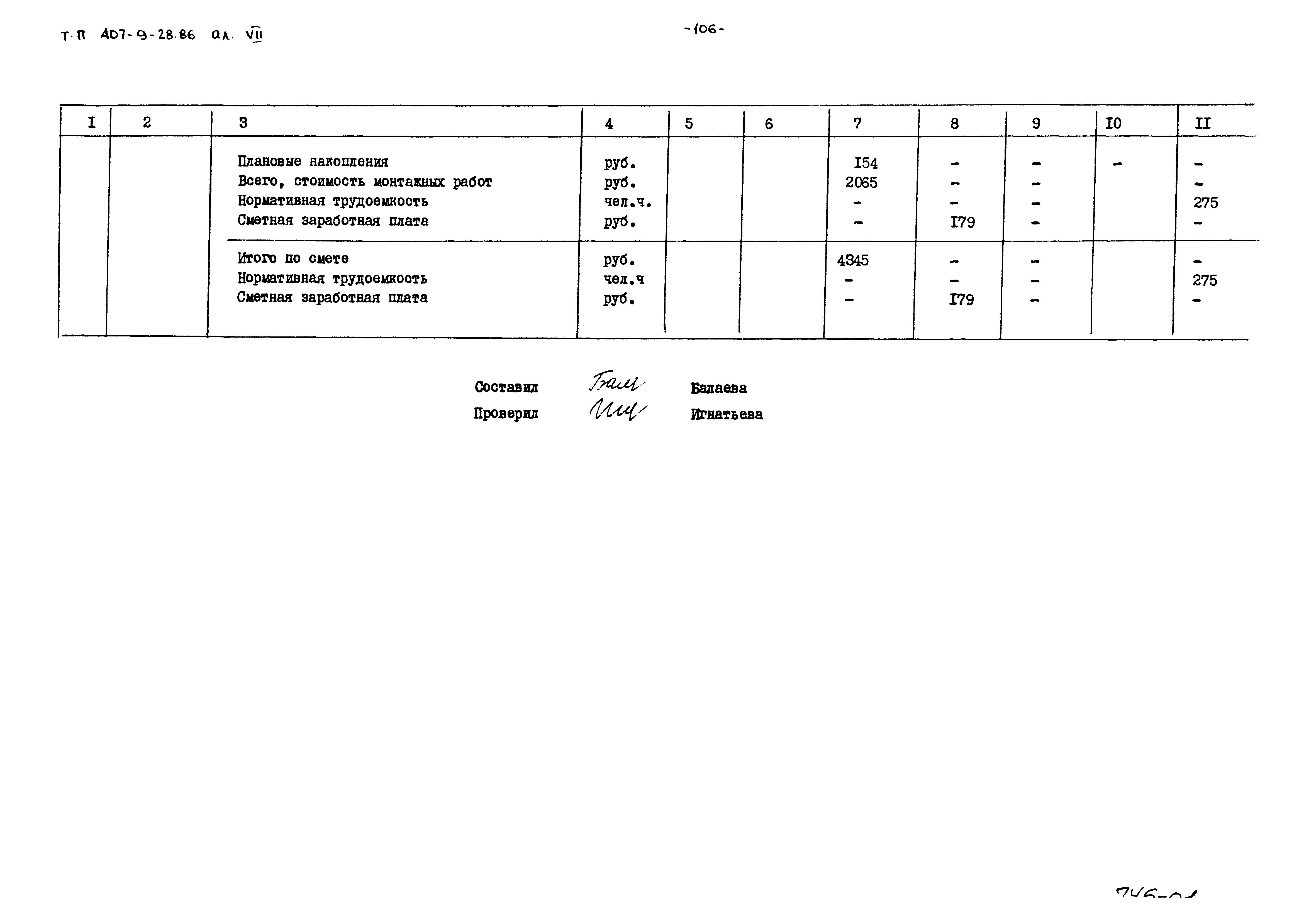 Типовой проект 407-9-28.86