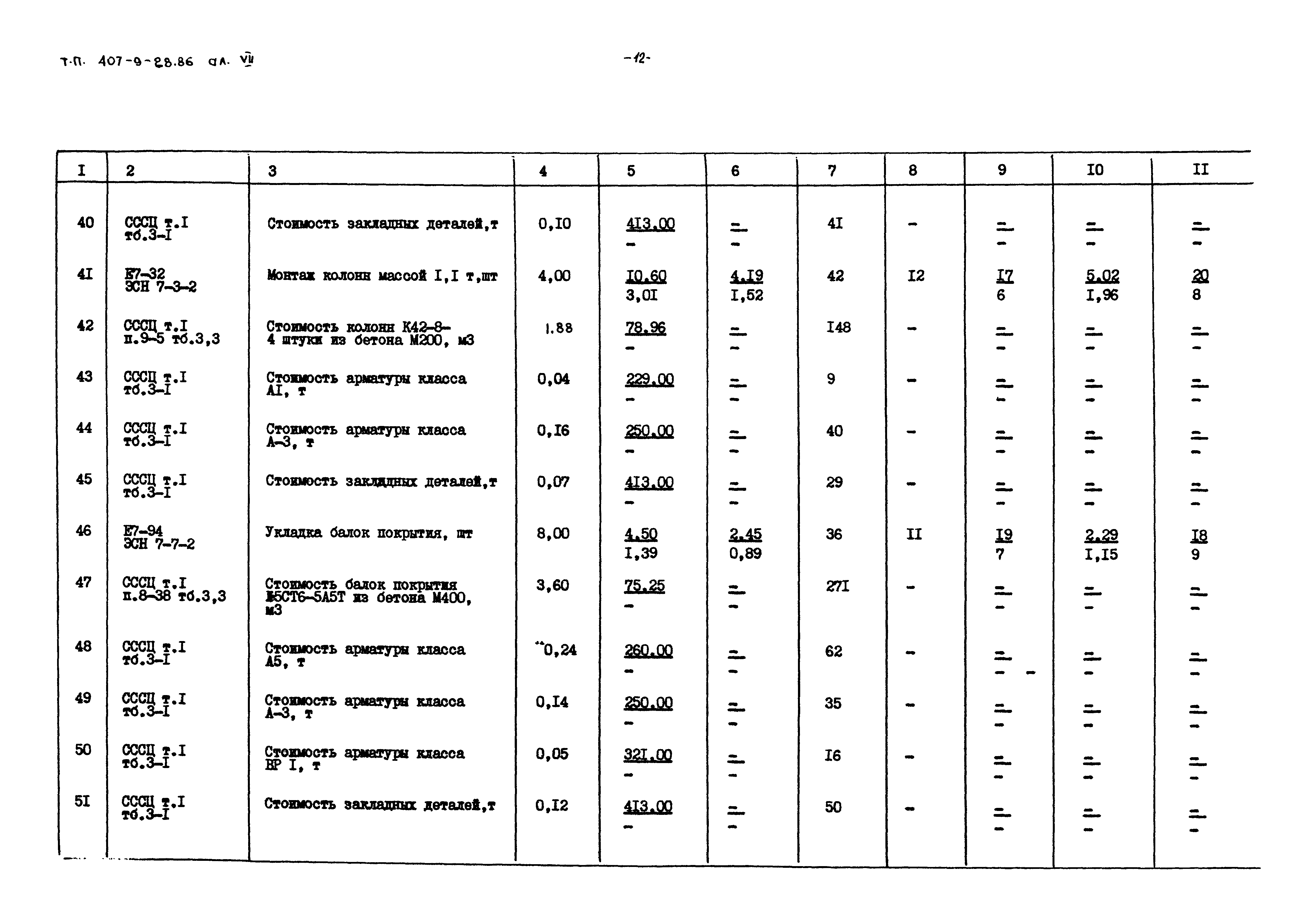 Типовой проект 407-9-28.86