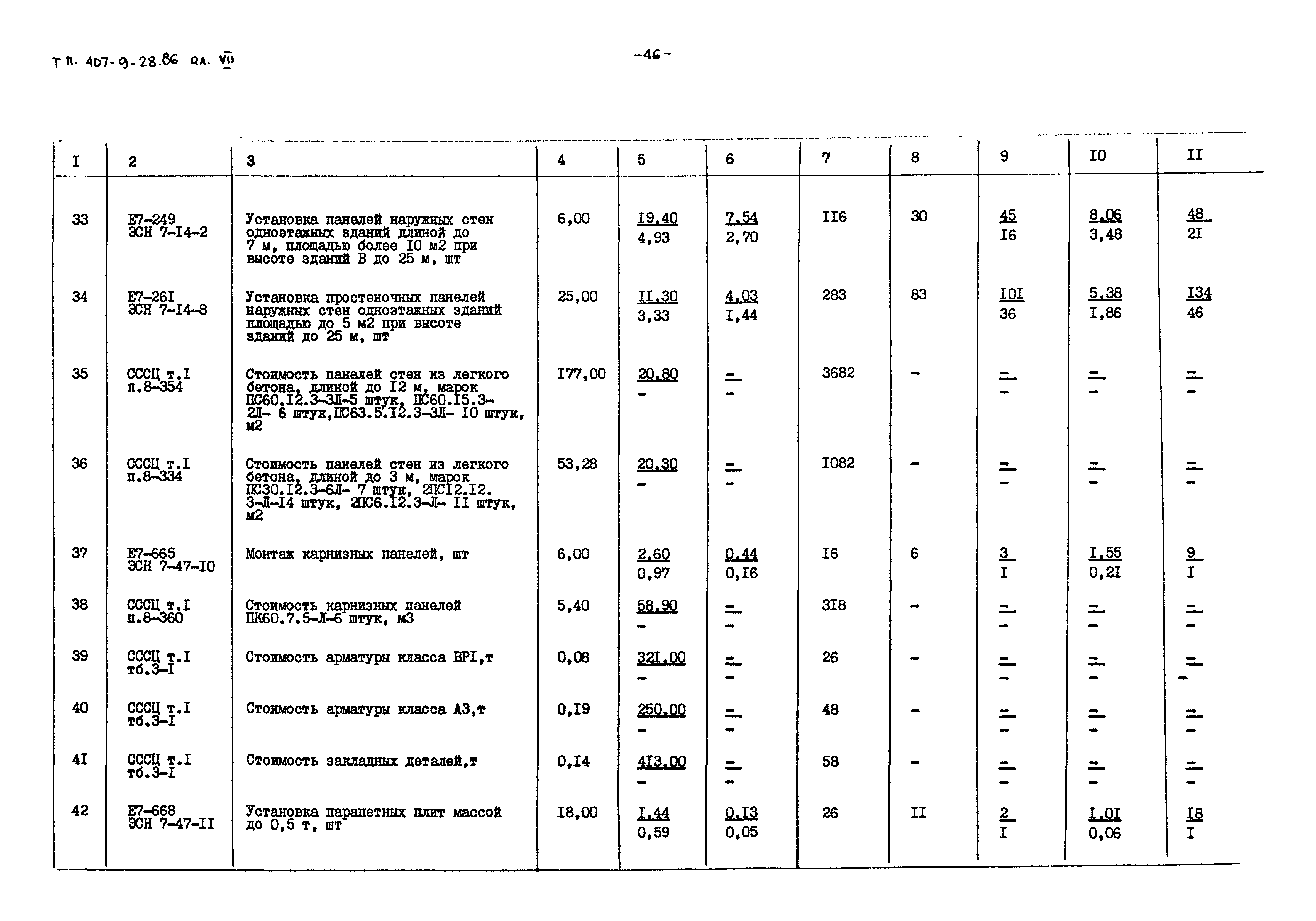 Типовой проект 407-9-28.86