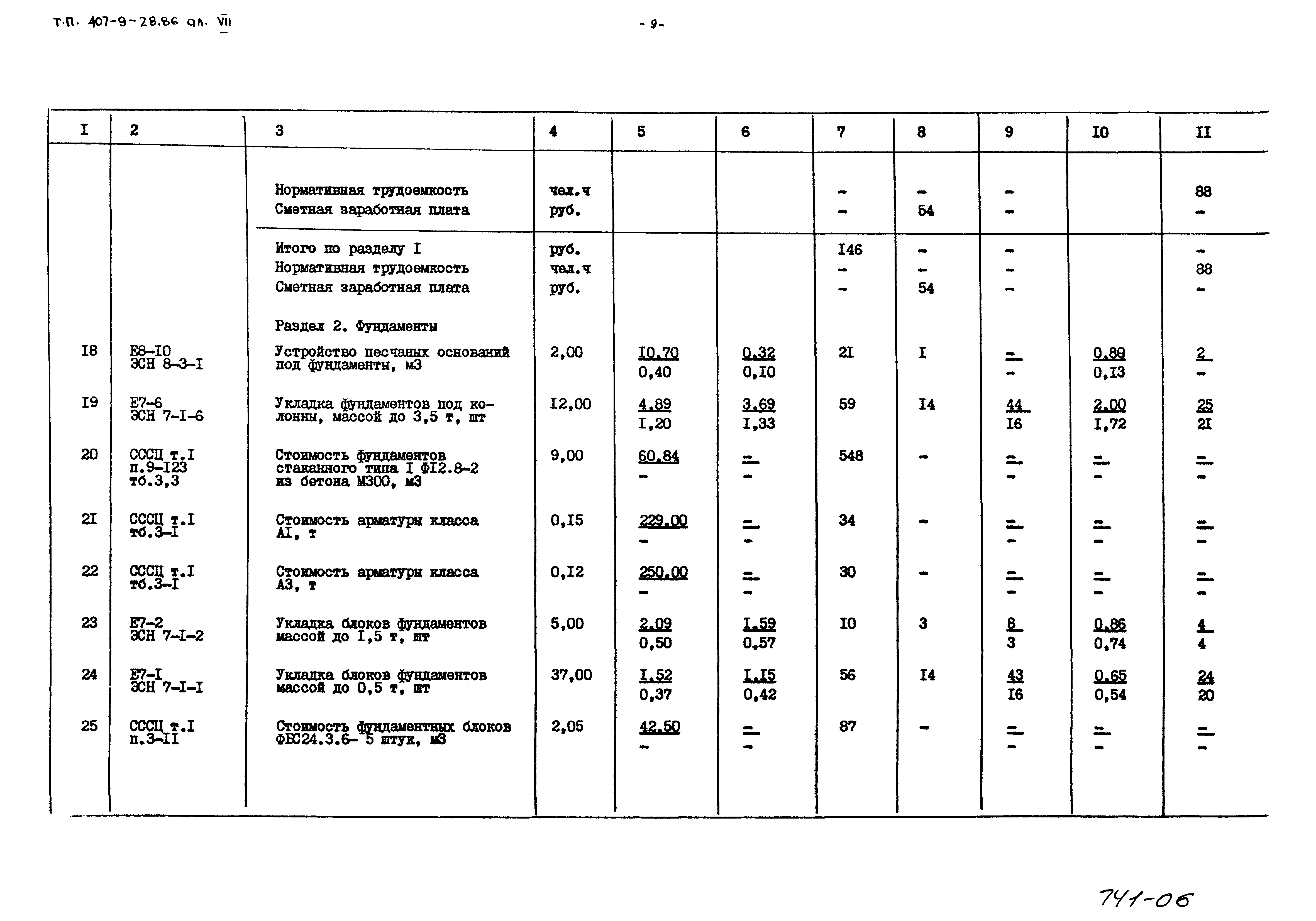 Типовой проект 407-9-28.86