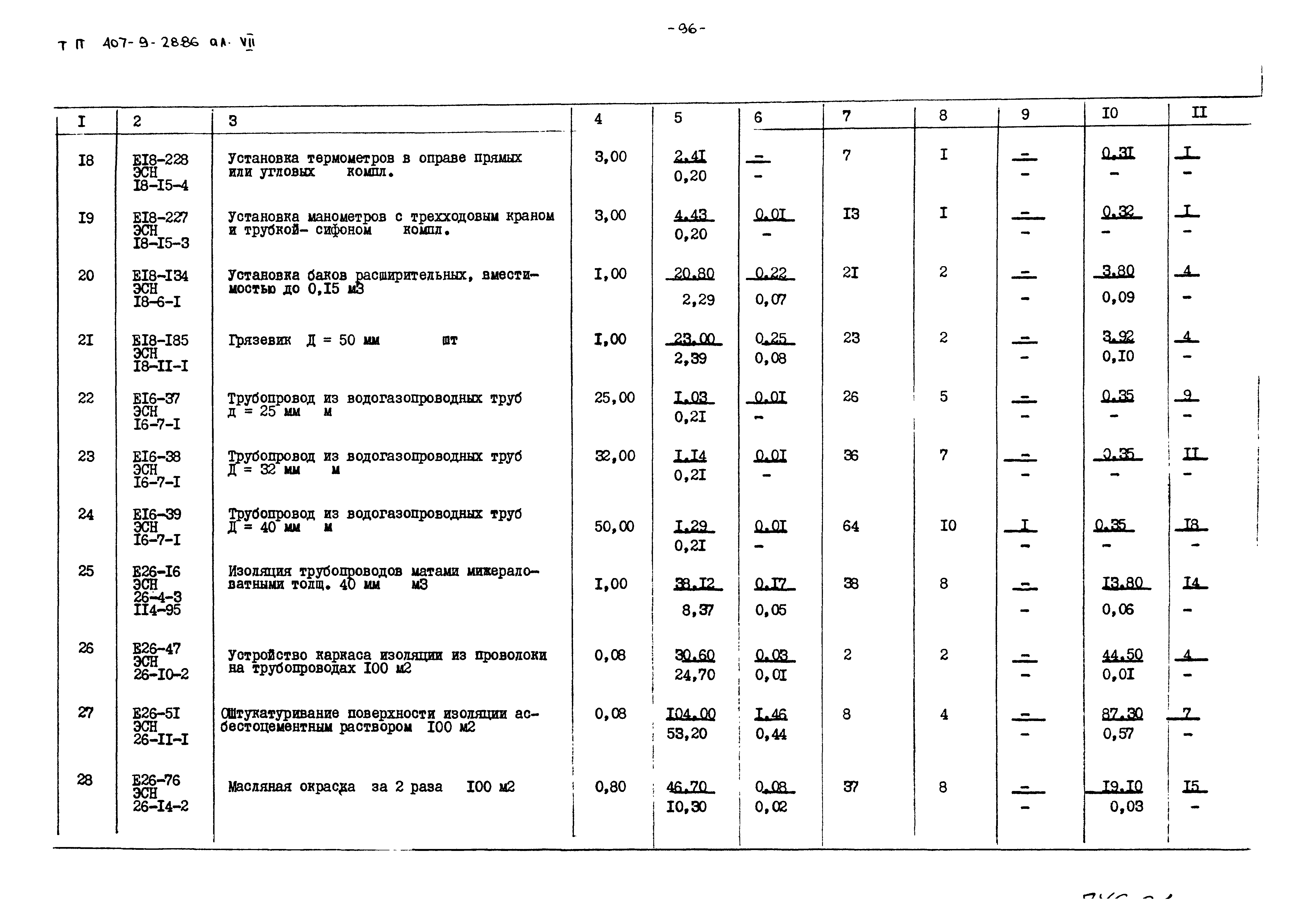 Типовой проект 407-9-28.86