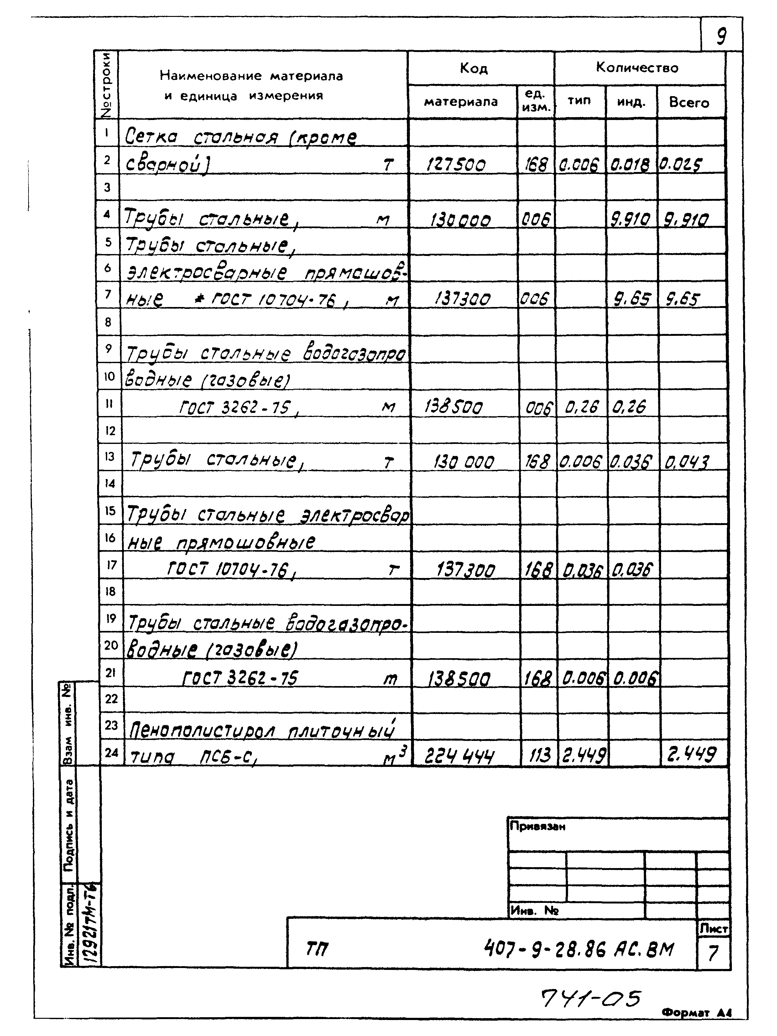 Типовой проект 407-9-28.86