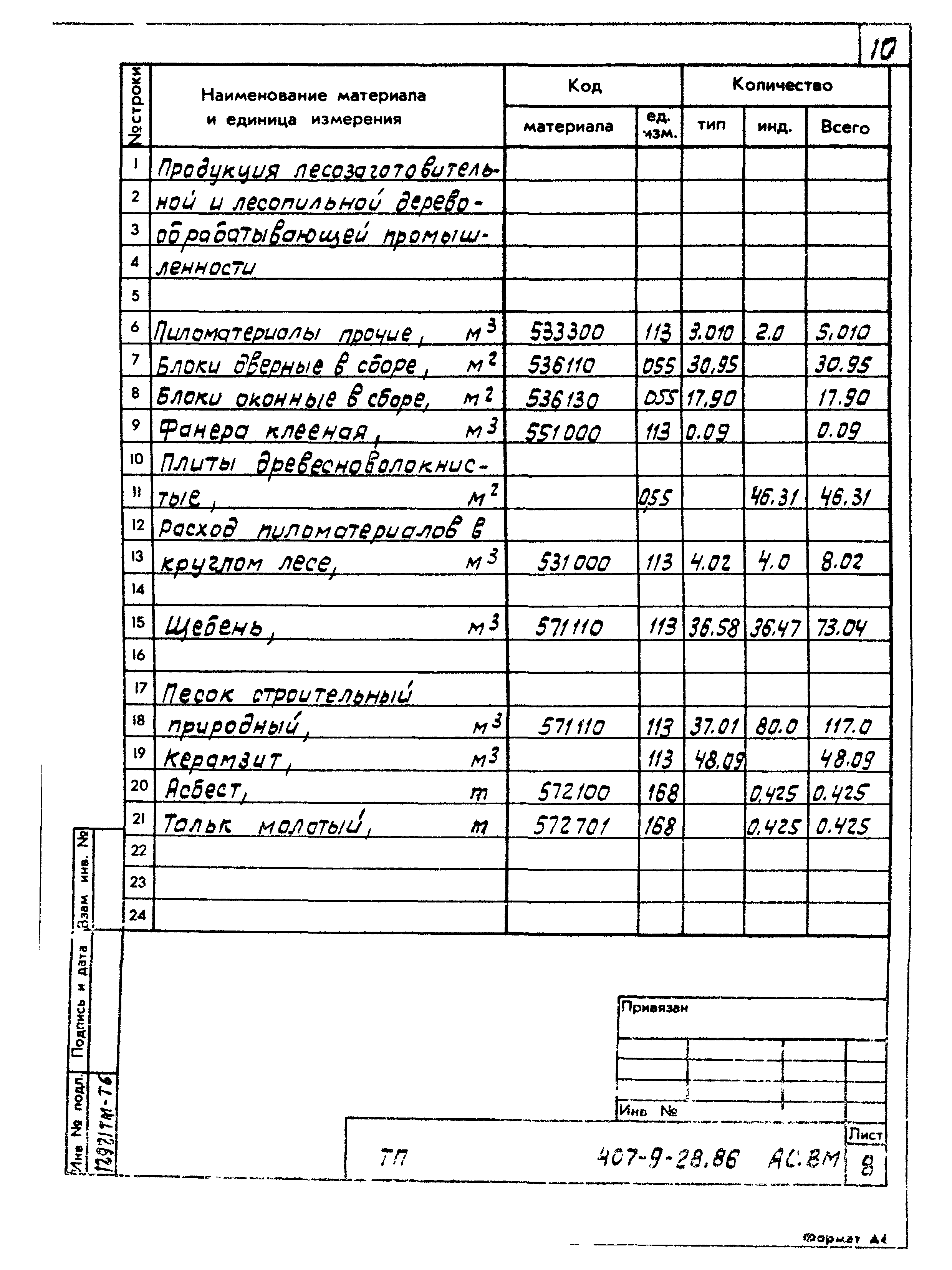 Типовой проект 407-9-28.86