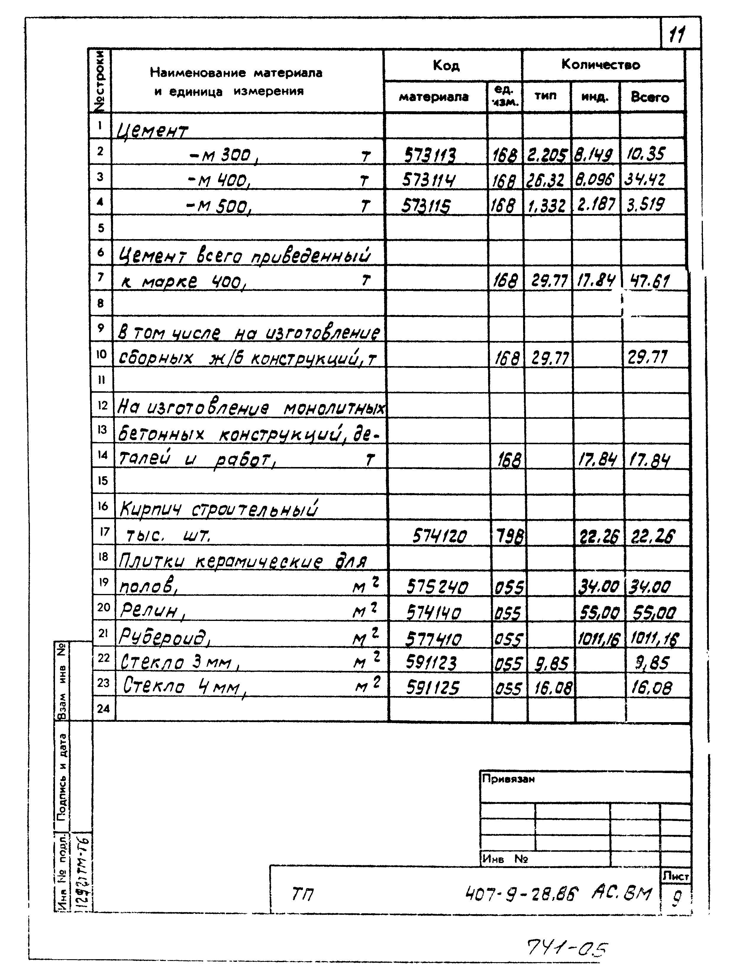 Типовой проект 407-9-28.86