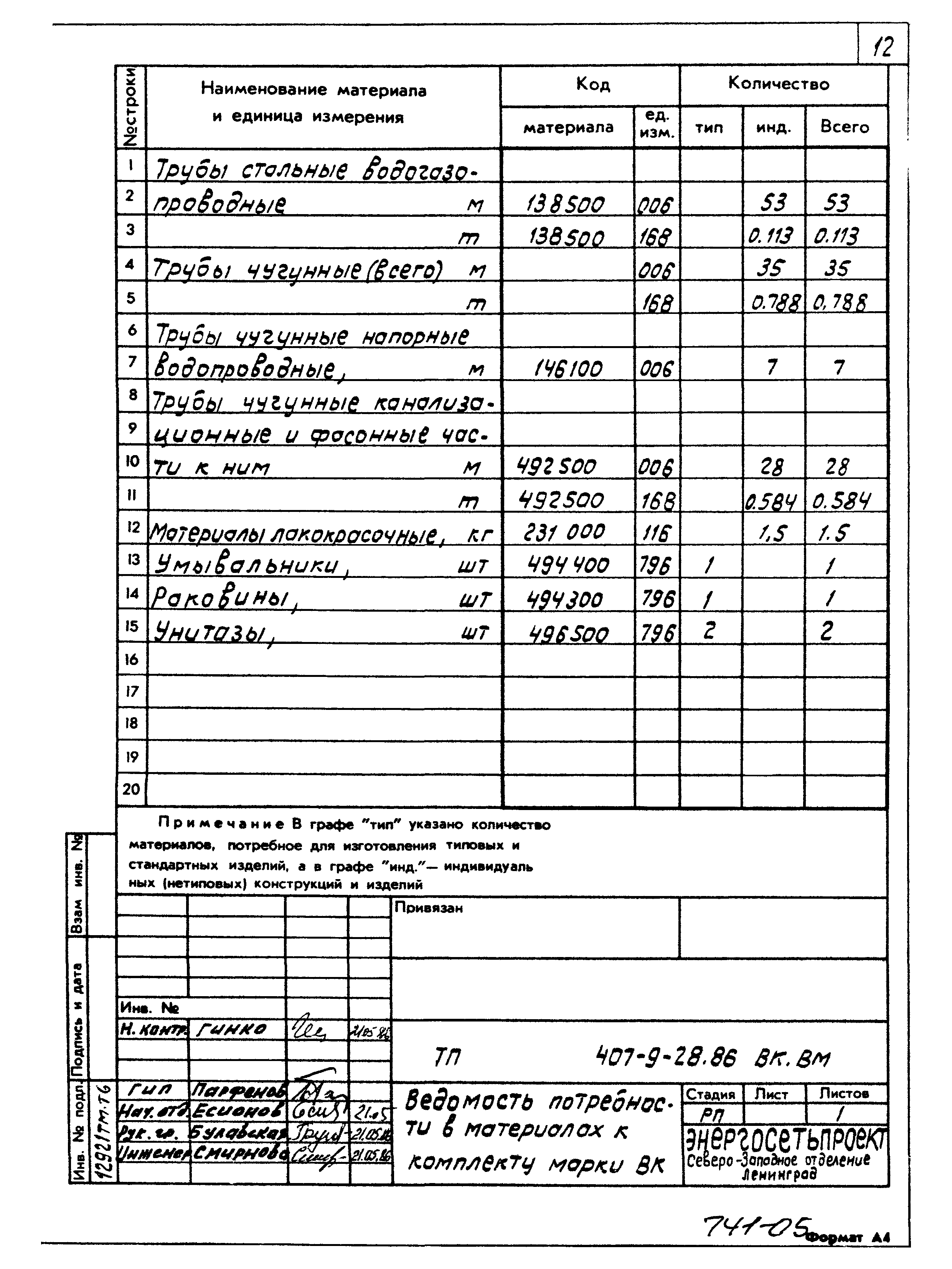 Типовой проект 407-9-28.86