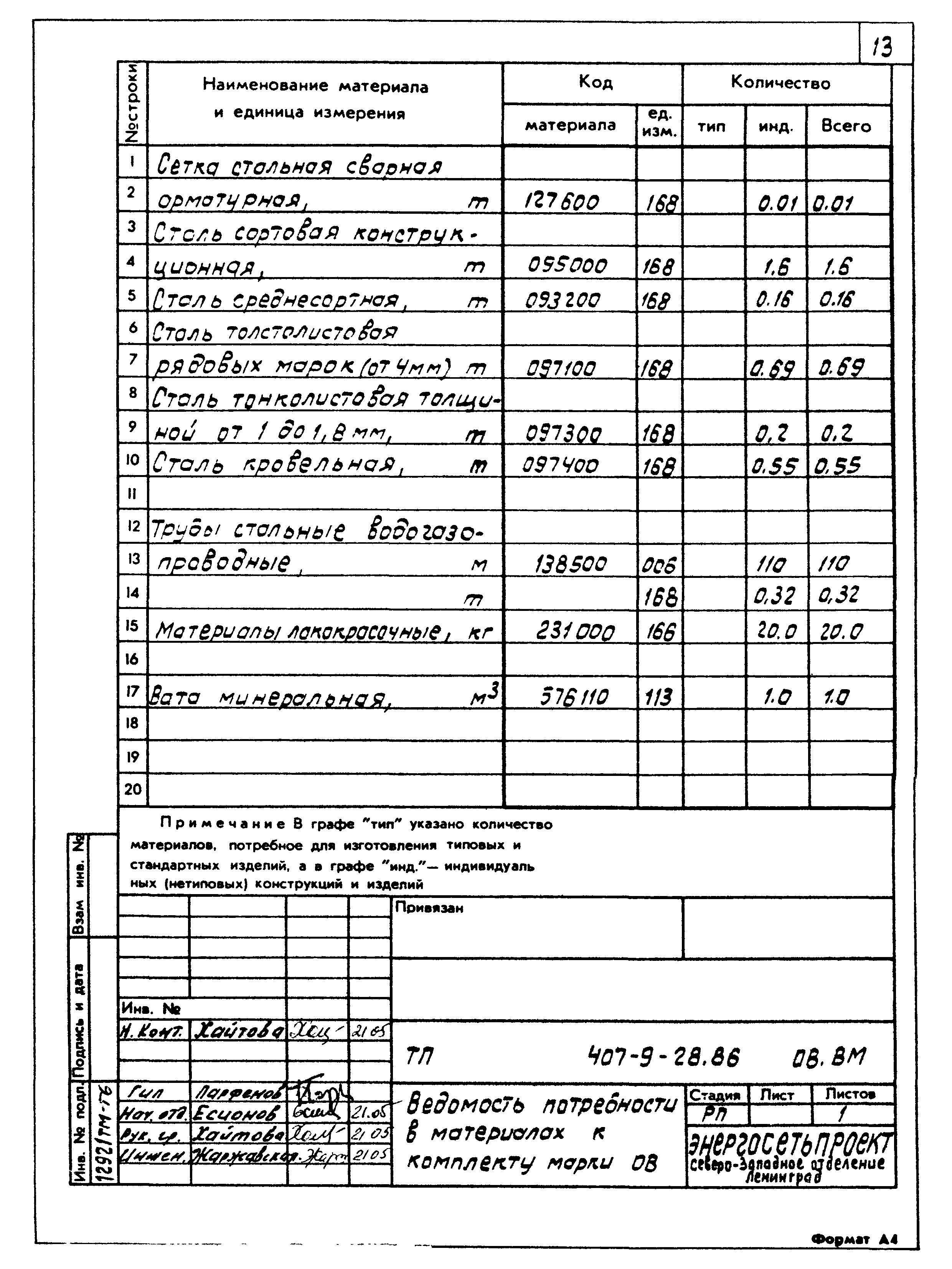 Типовой проект 407-9-28.86
