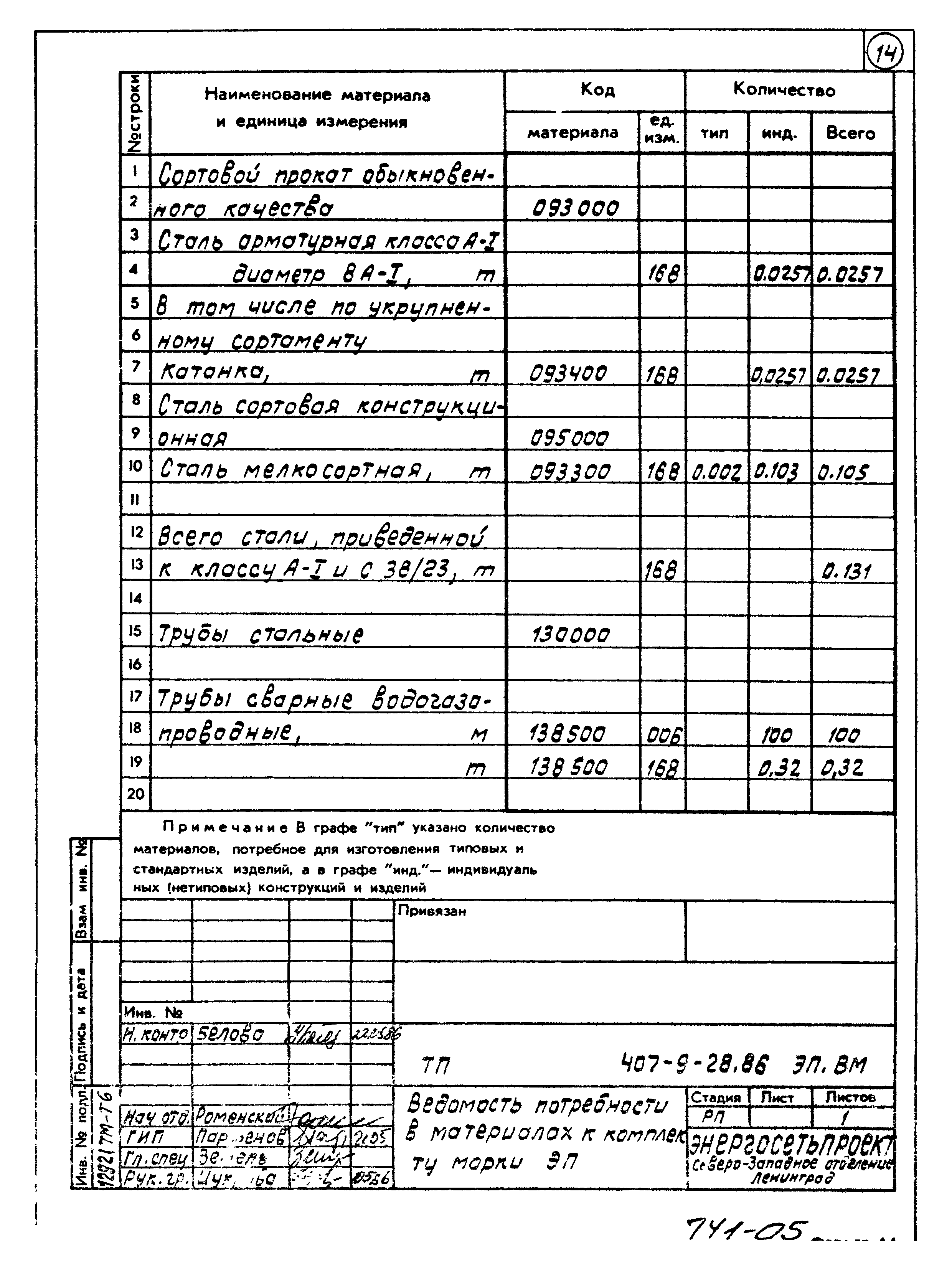 Типовой проект 407-9-28.86