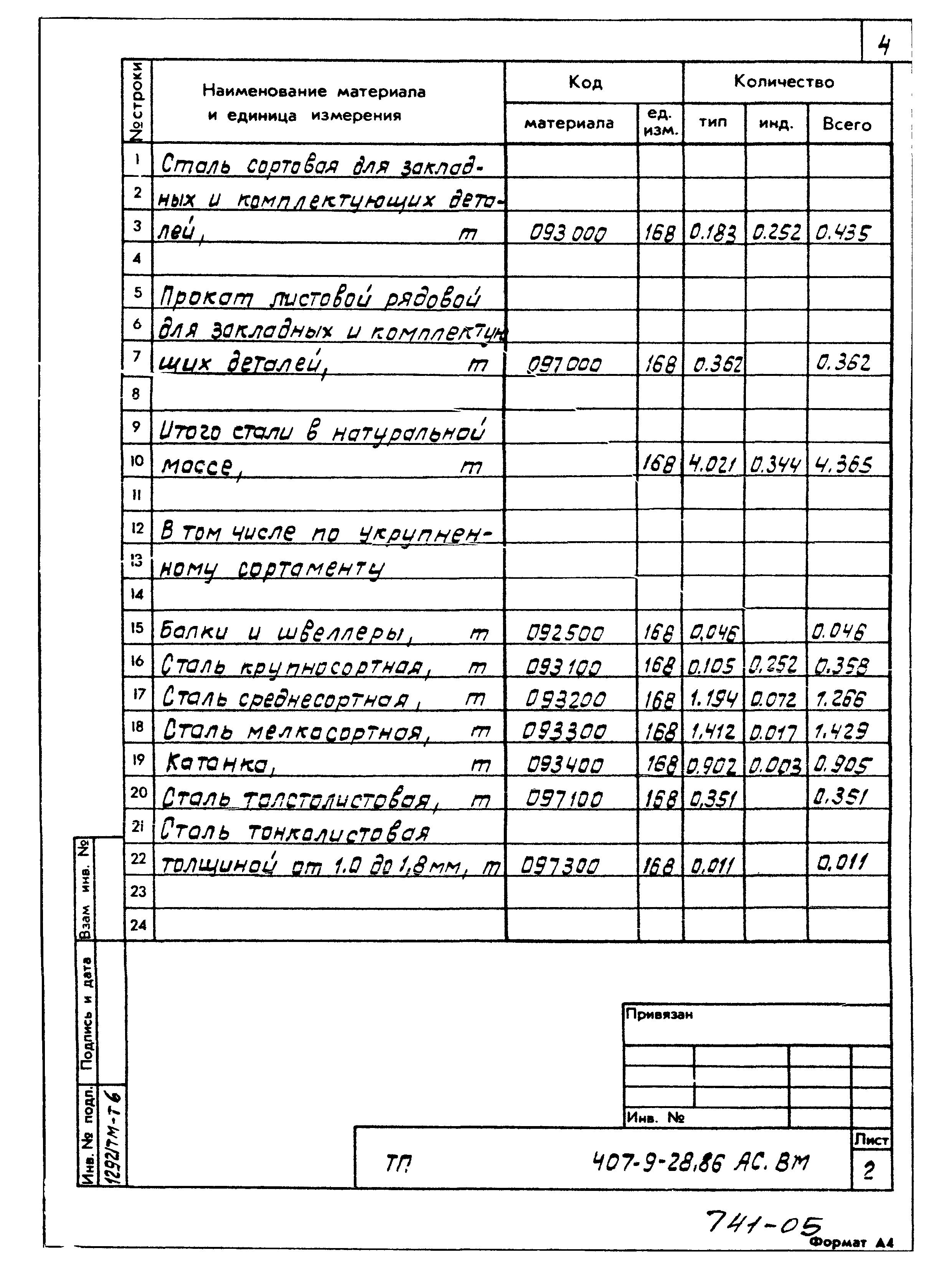 Типовой проект 407-9-28.86