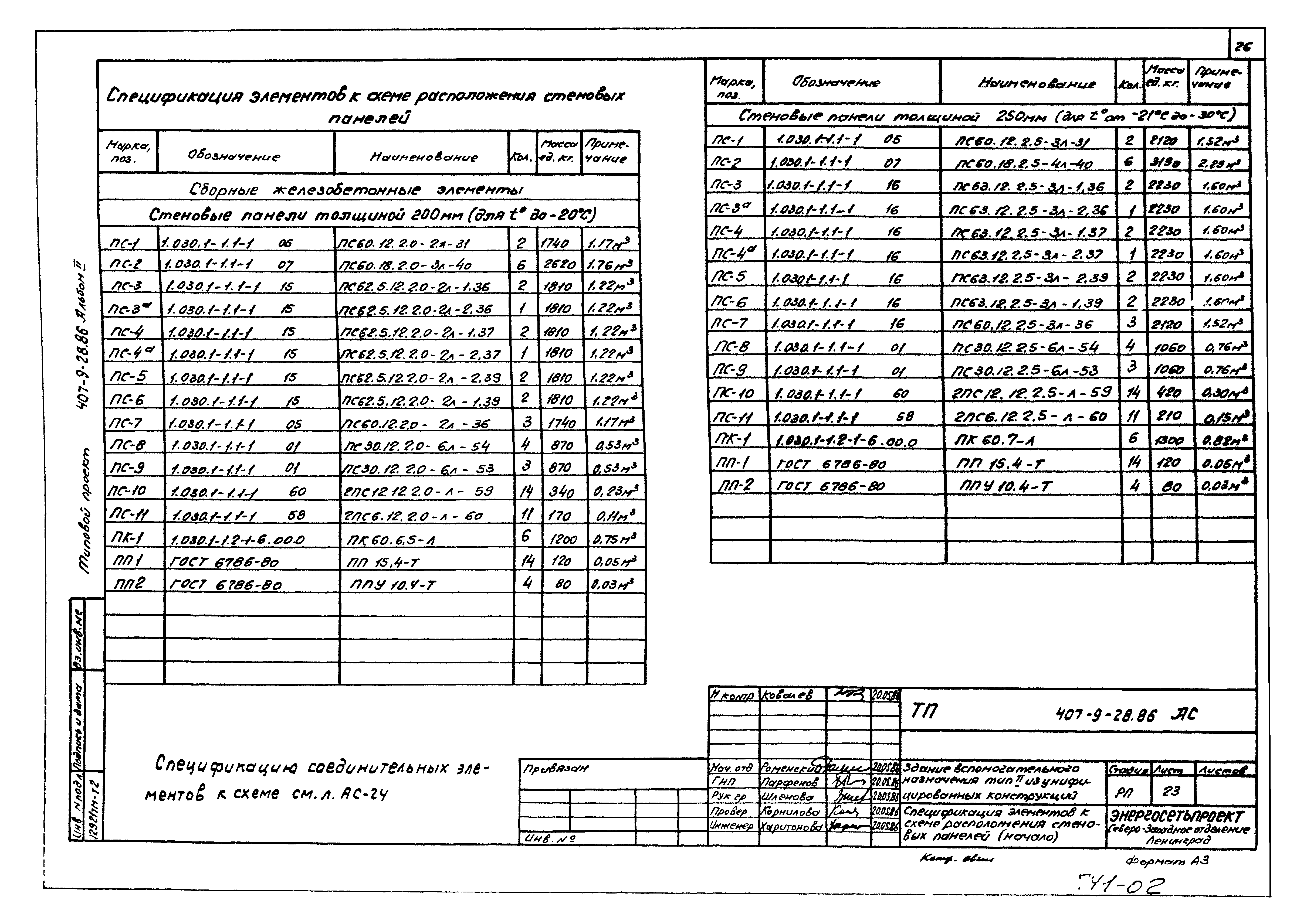 Типовой проект 407-9-28.86