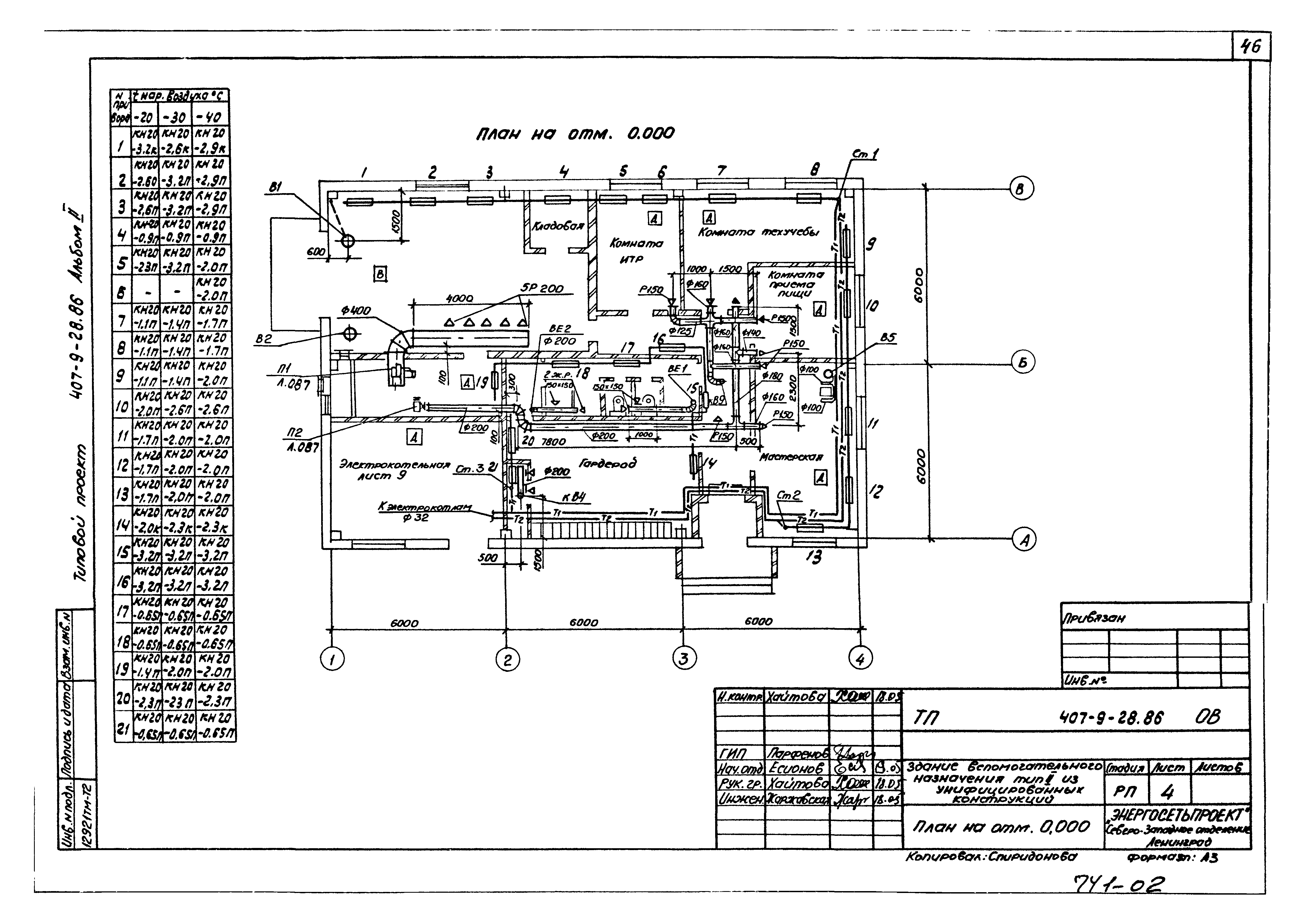 Типовой проект 407-9-28.86