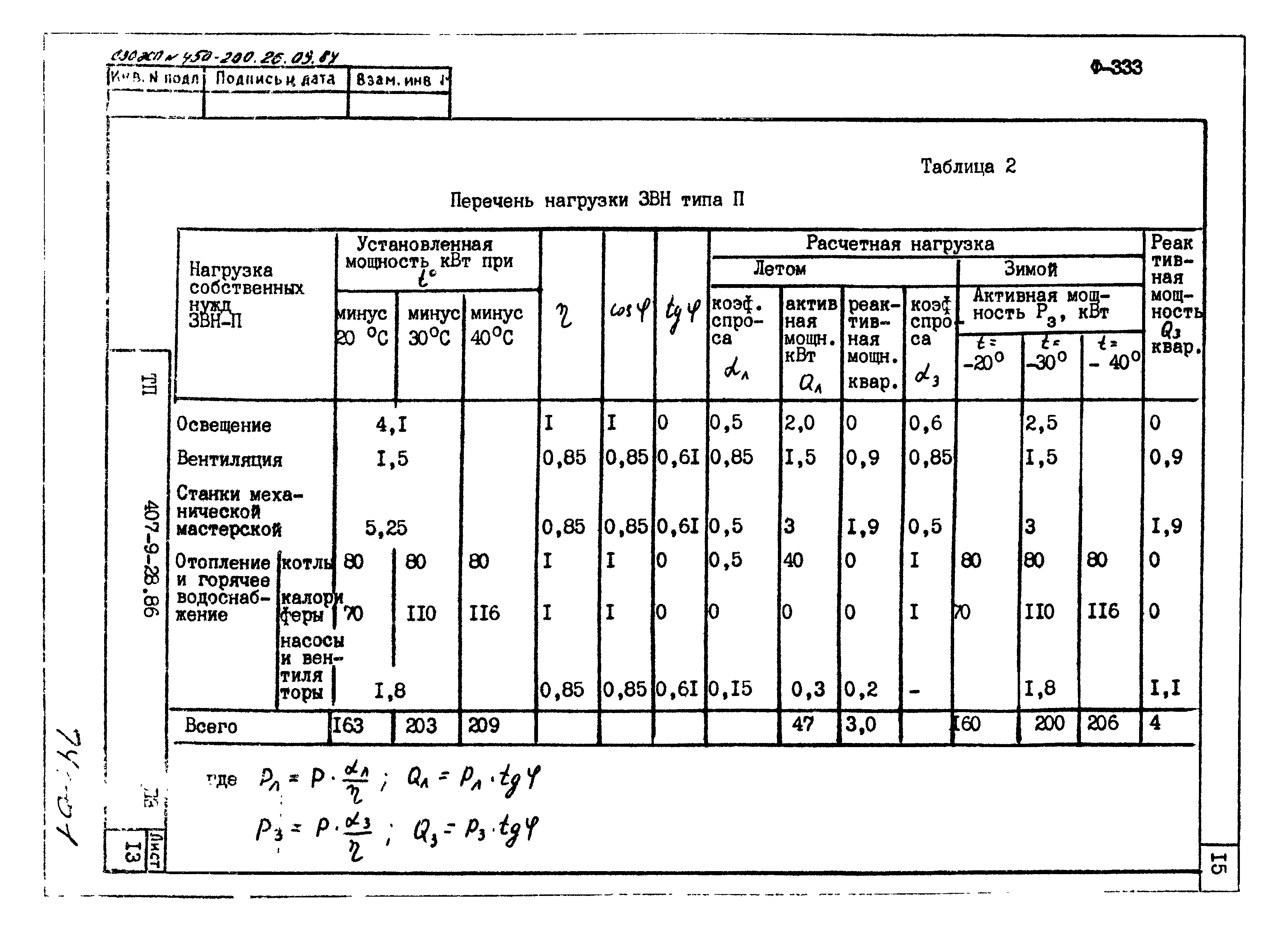 Типовой проект 407-9-28.86