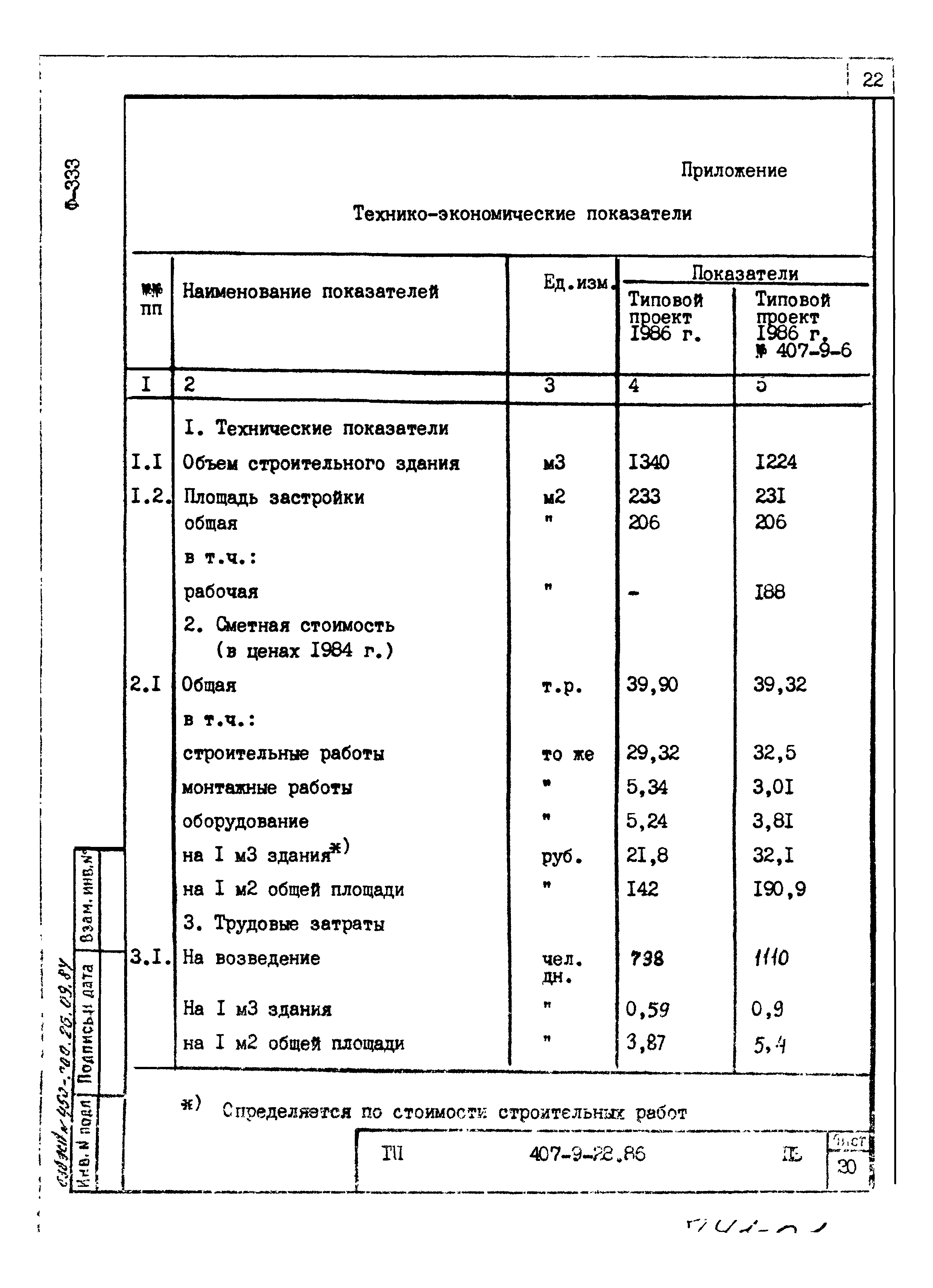 Типовой проект 407-9-28.86
