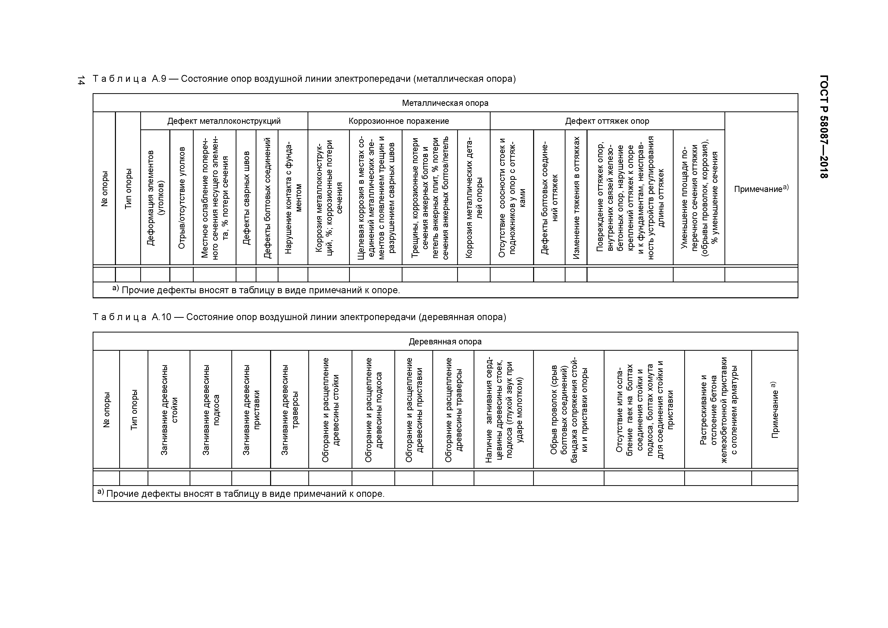 ГОСТ Р 58087-2018