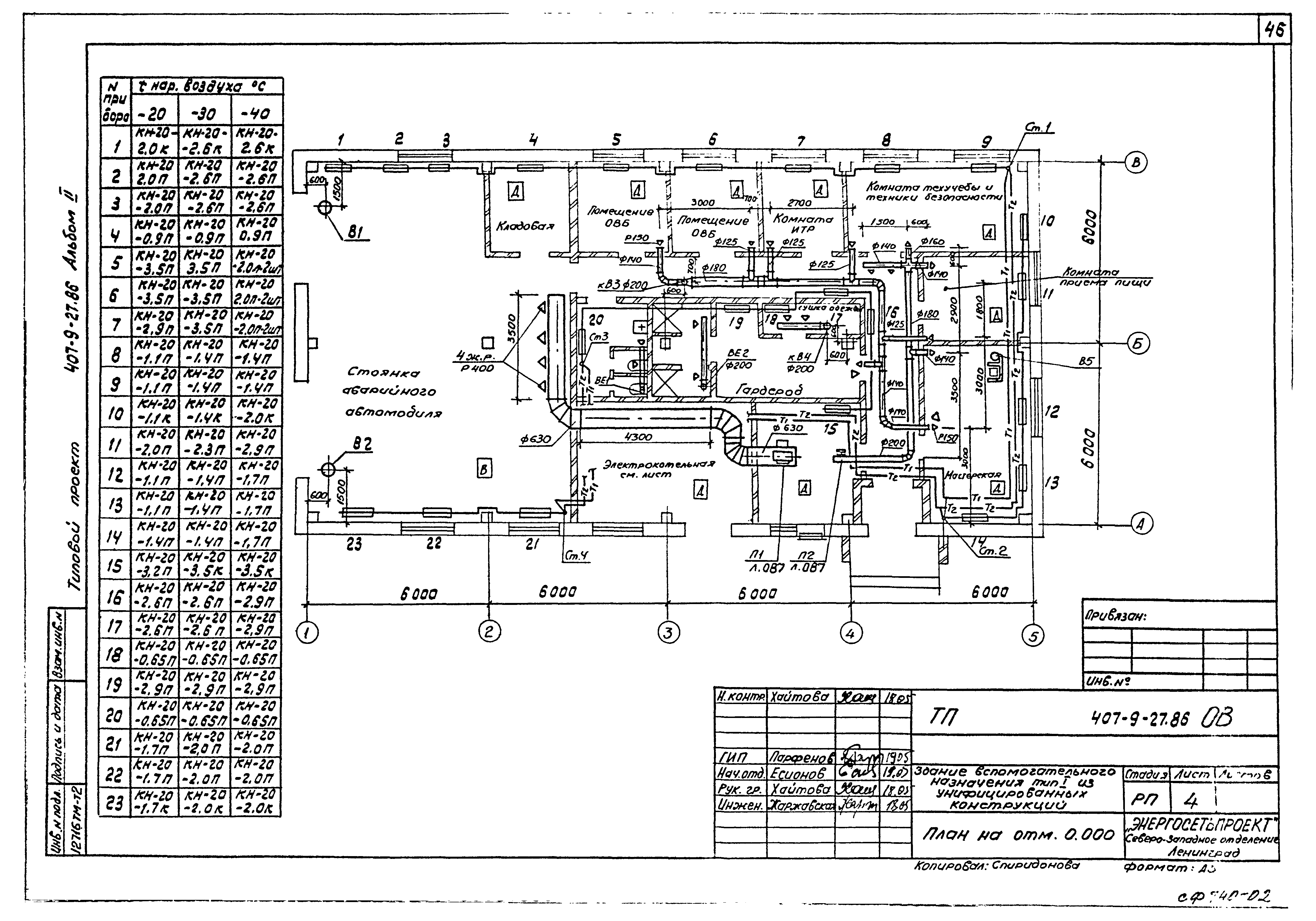 Типовой проект 407-9-27.86